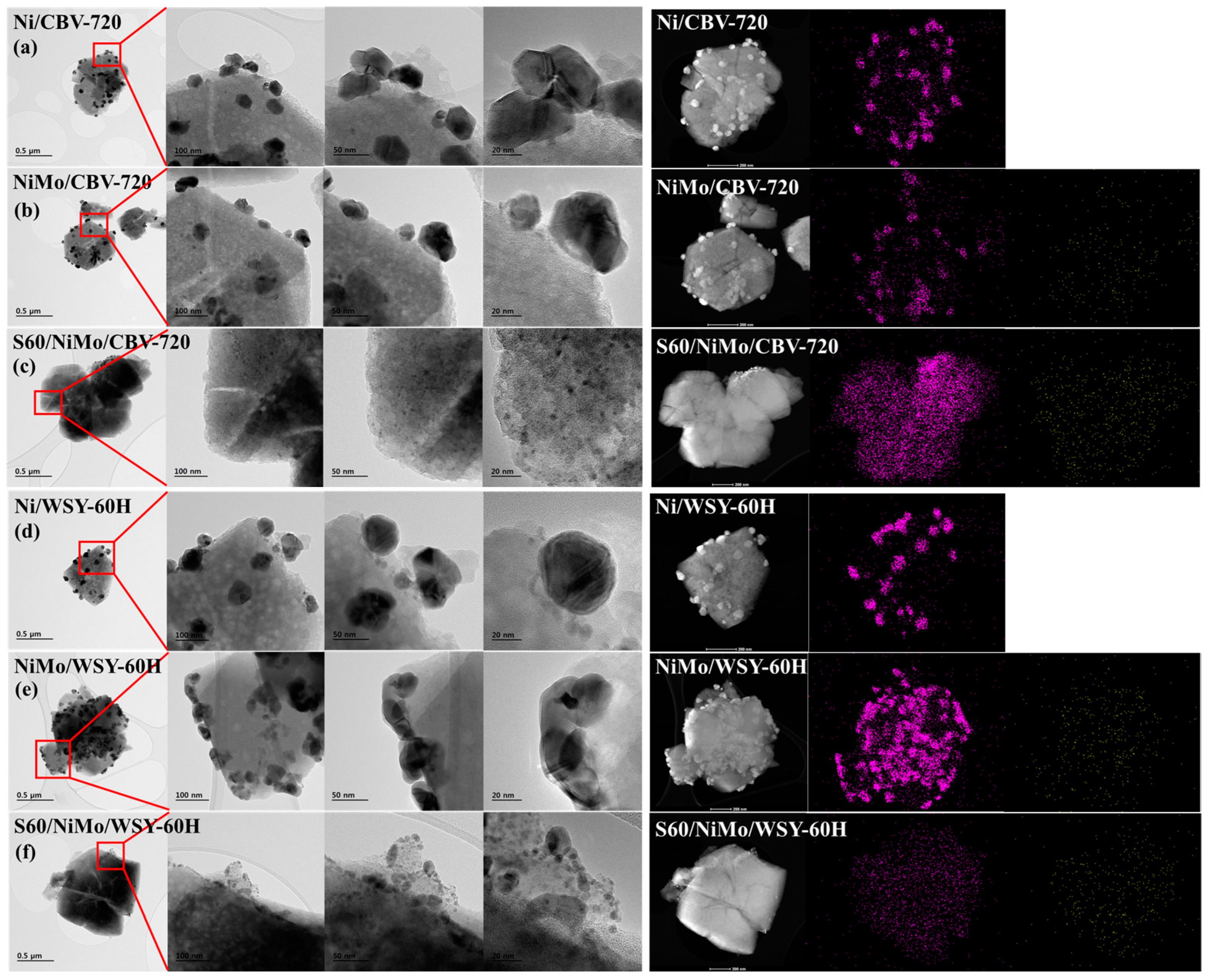 Catalysts 13 01476 g004 Catalysts 13 01476 g004