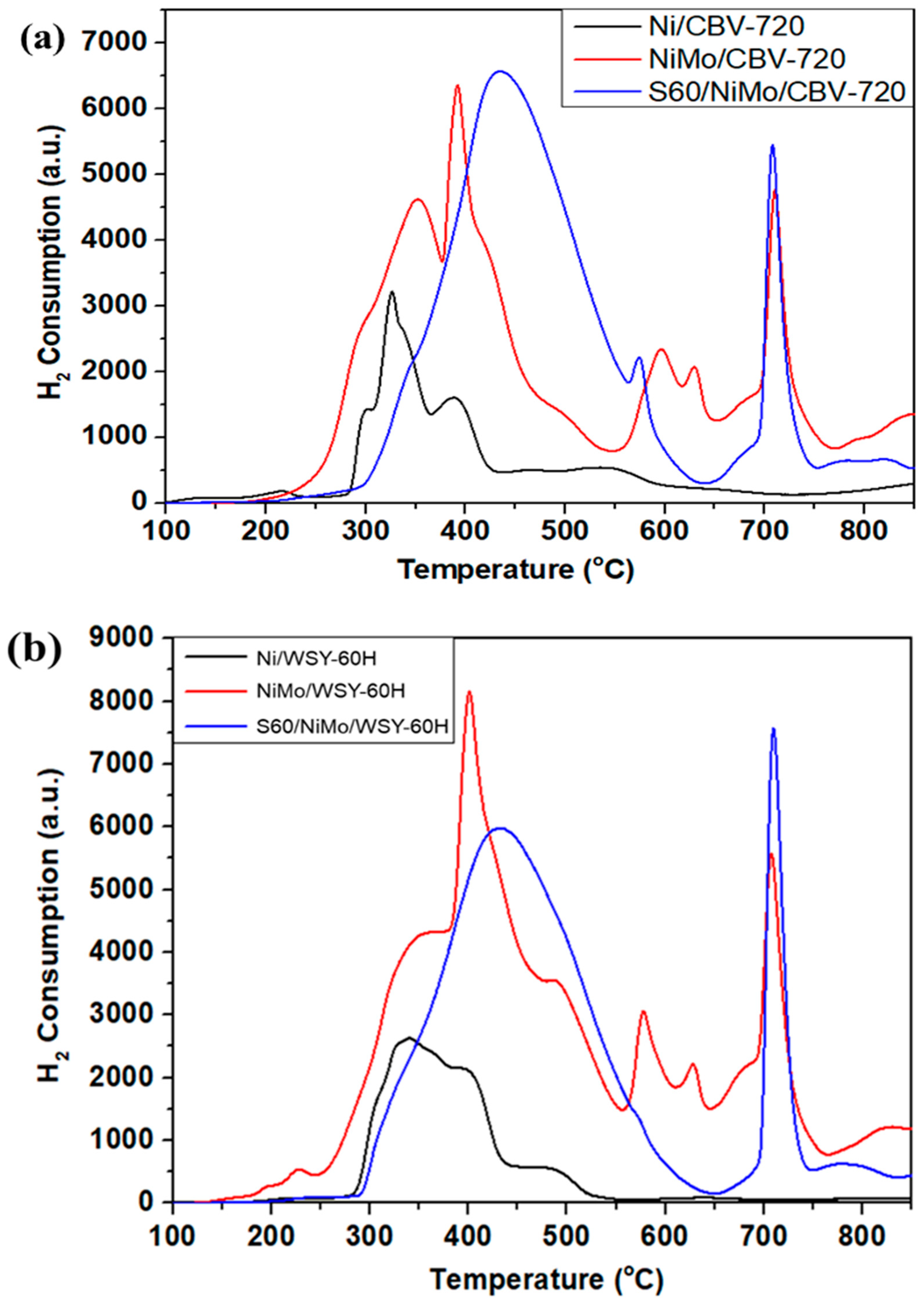 Catalysts 13 01476 g005 Catalysts 13 01476 g005