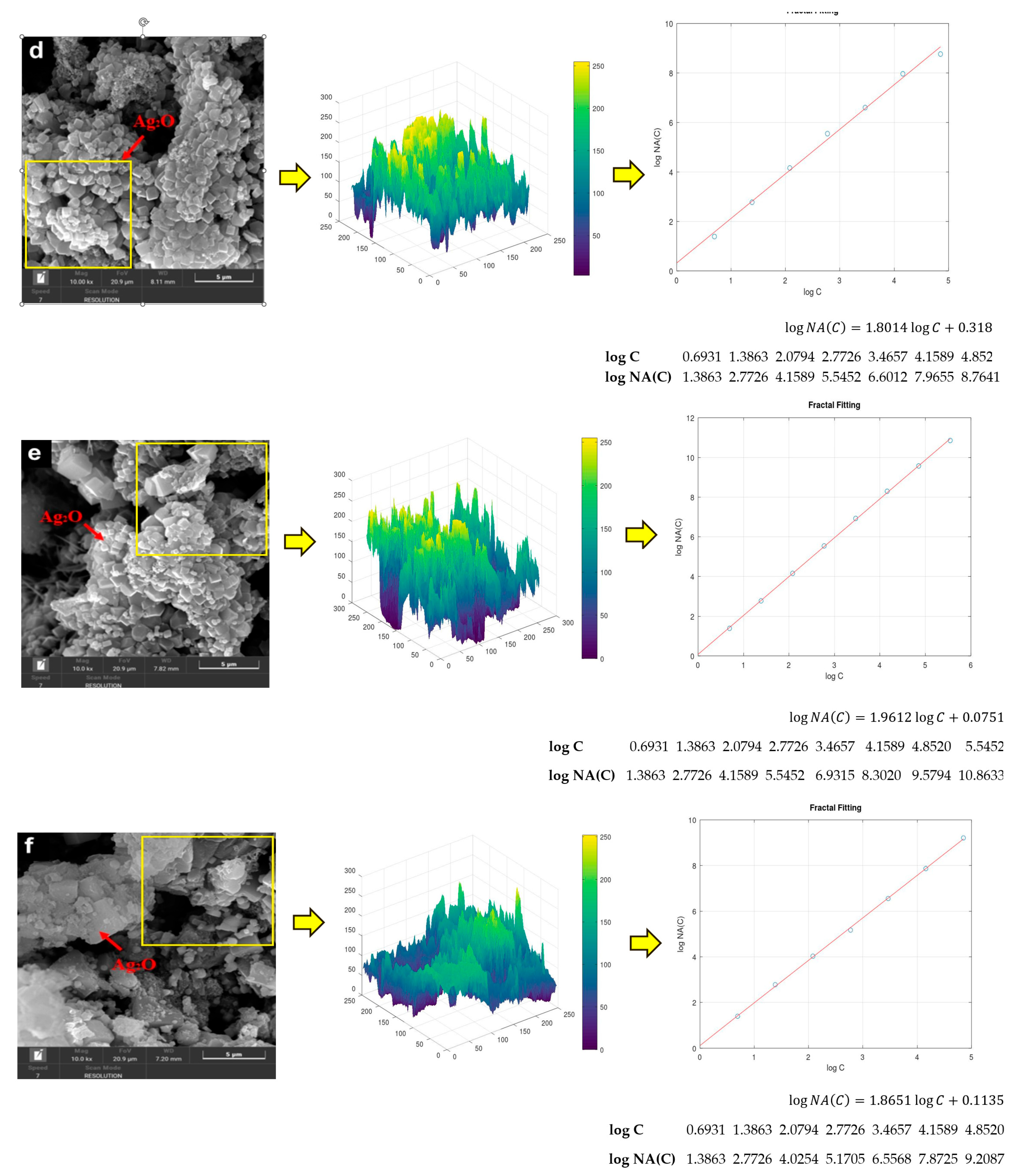 Catalysts 13 01479 g003b
