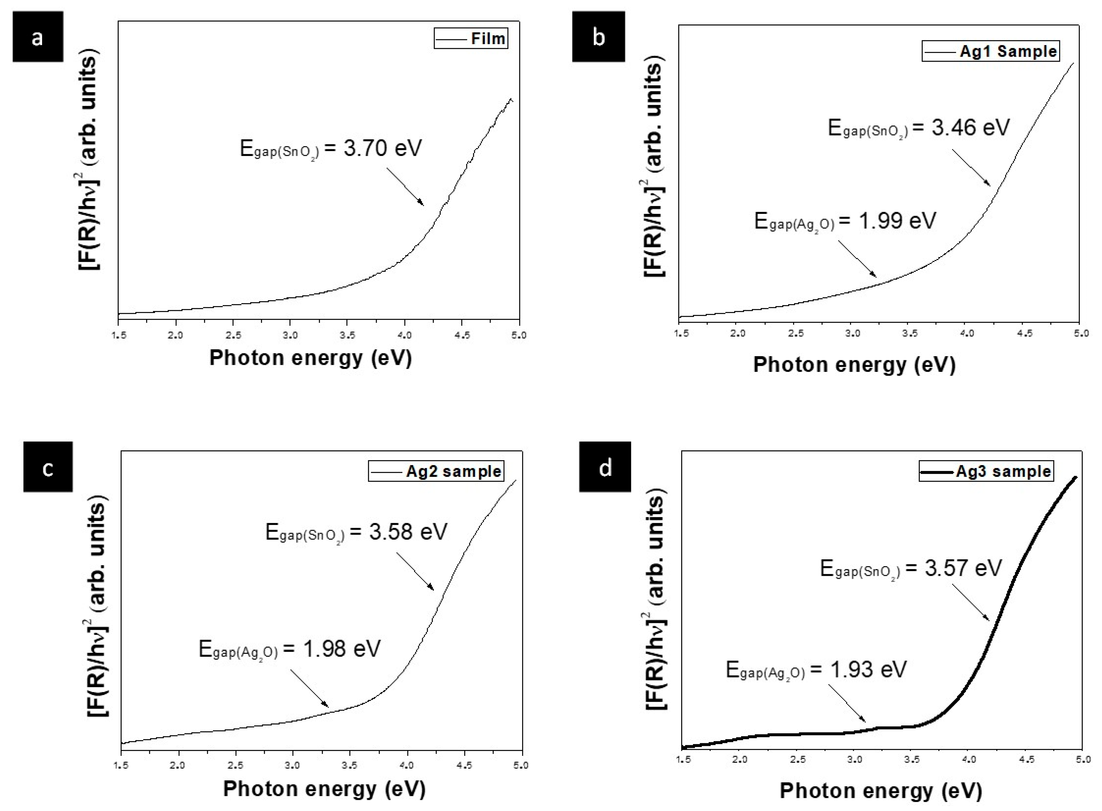 Catalysts 13 01479 g004