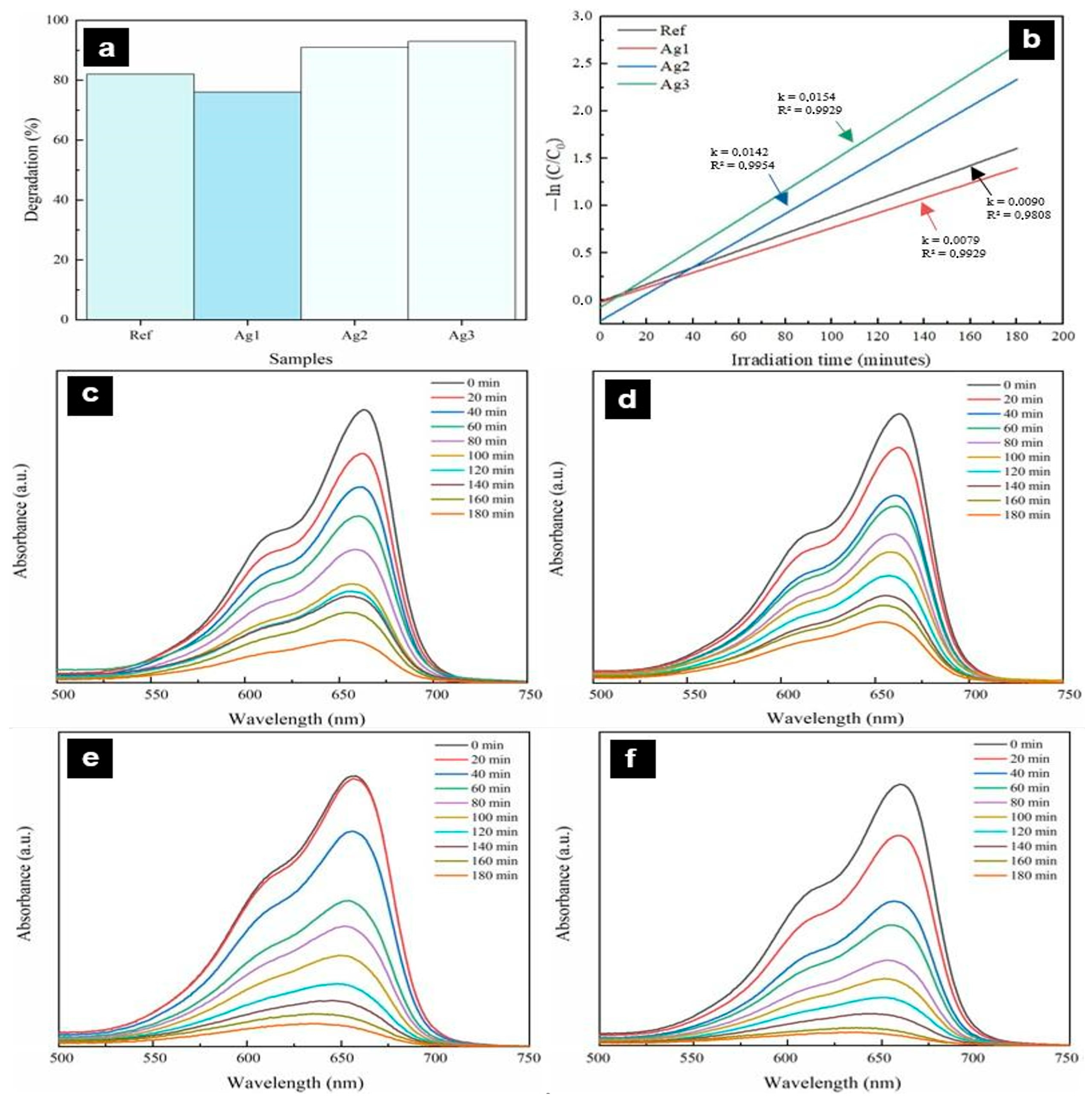 Catalysts 13 01479 g006