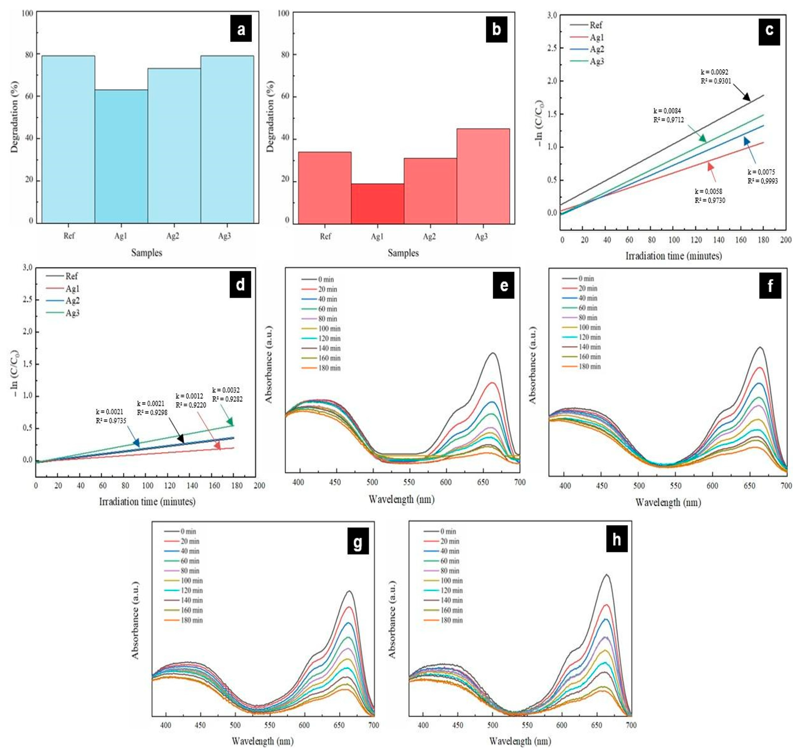 Catalysts 13 01479 g008