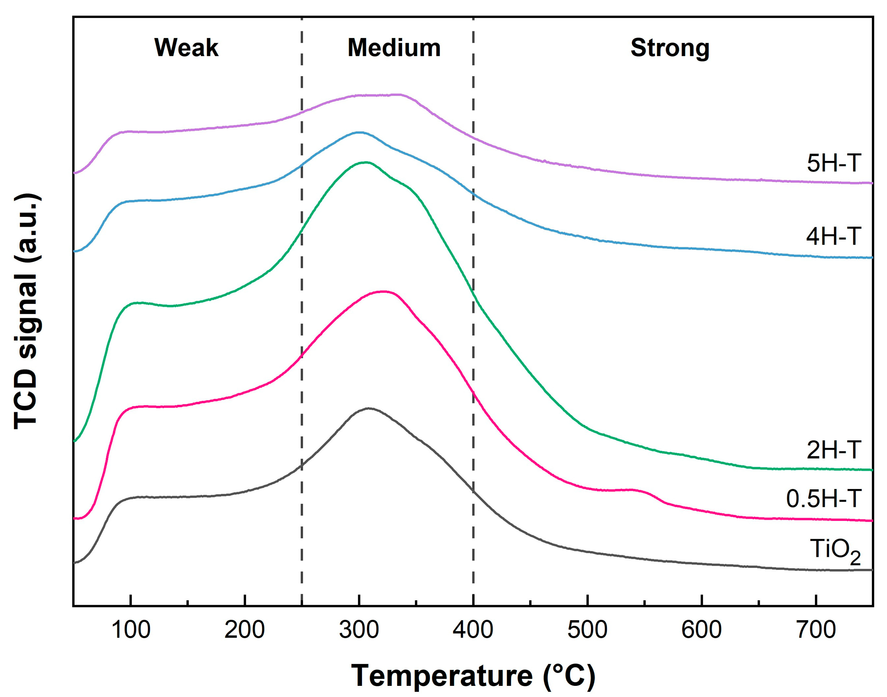 Catalysts 13 01481 g003 Catalysts 13 01481 g003