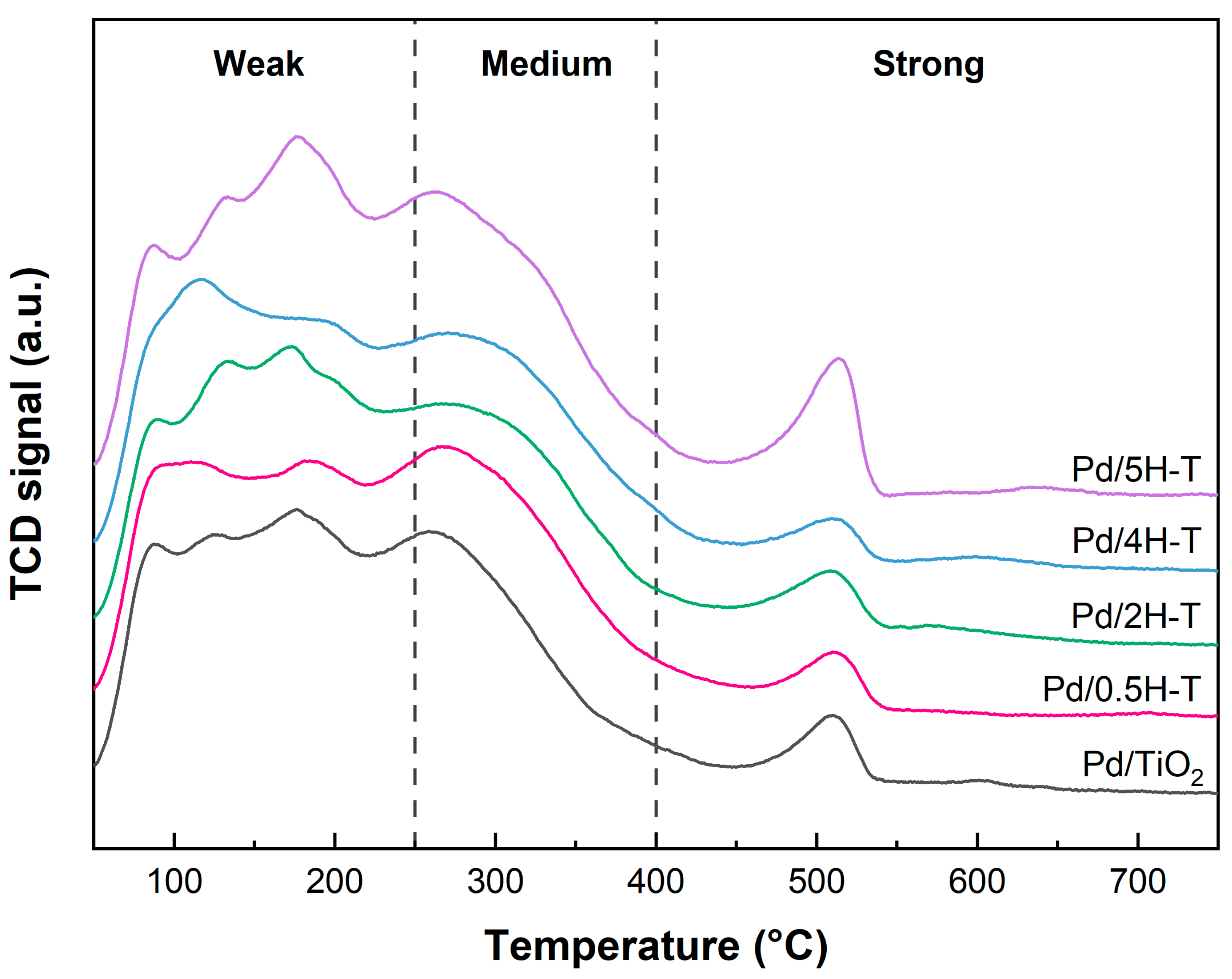 Catalysts 13 01481 g006 Catalysts 13 01481 g006