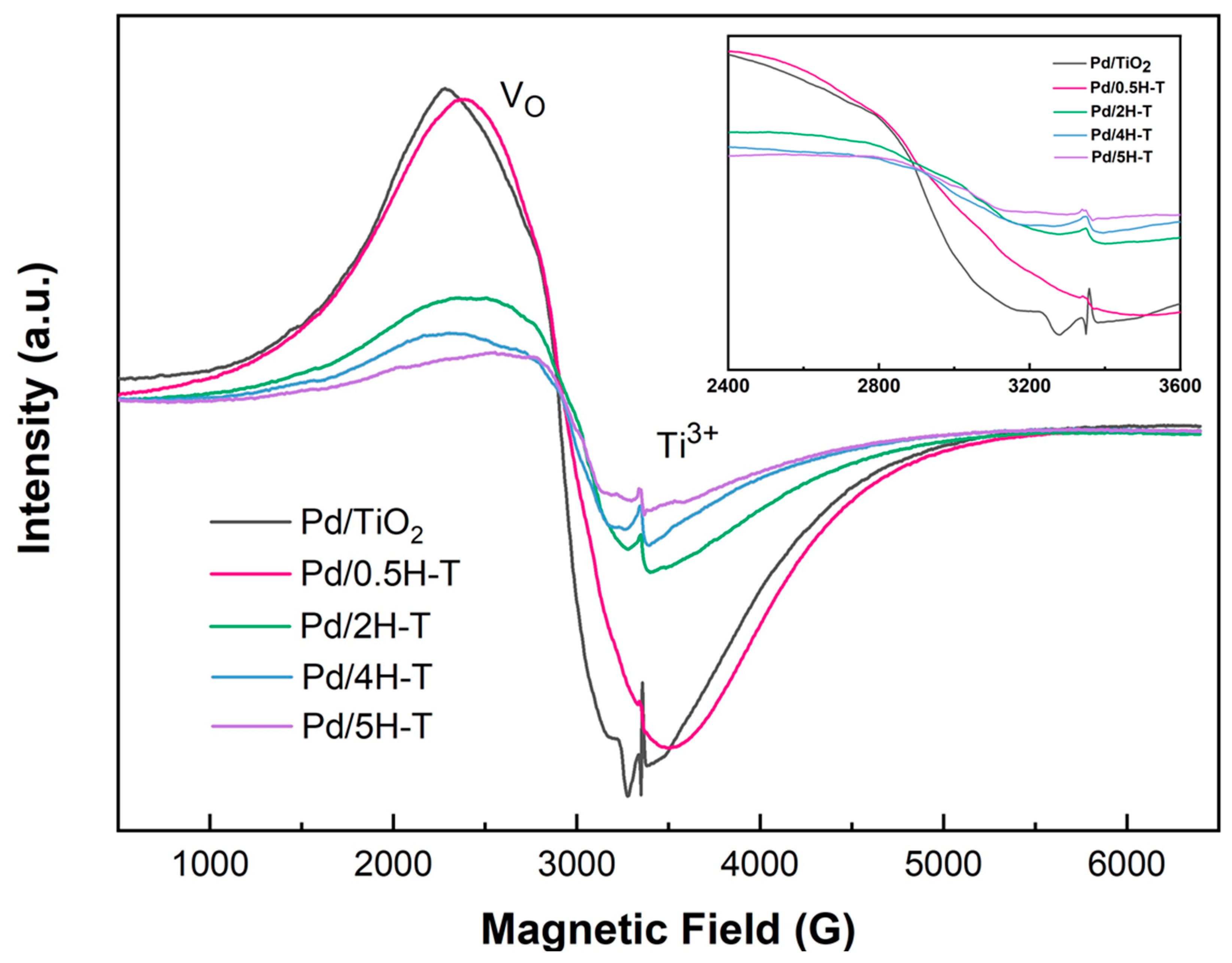 Catalysts 13 01481 g008 Catalysts 13 01481 g008