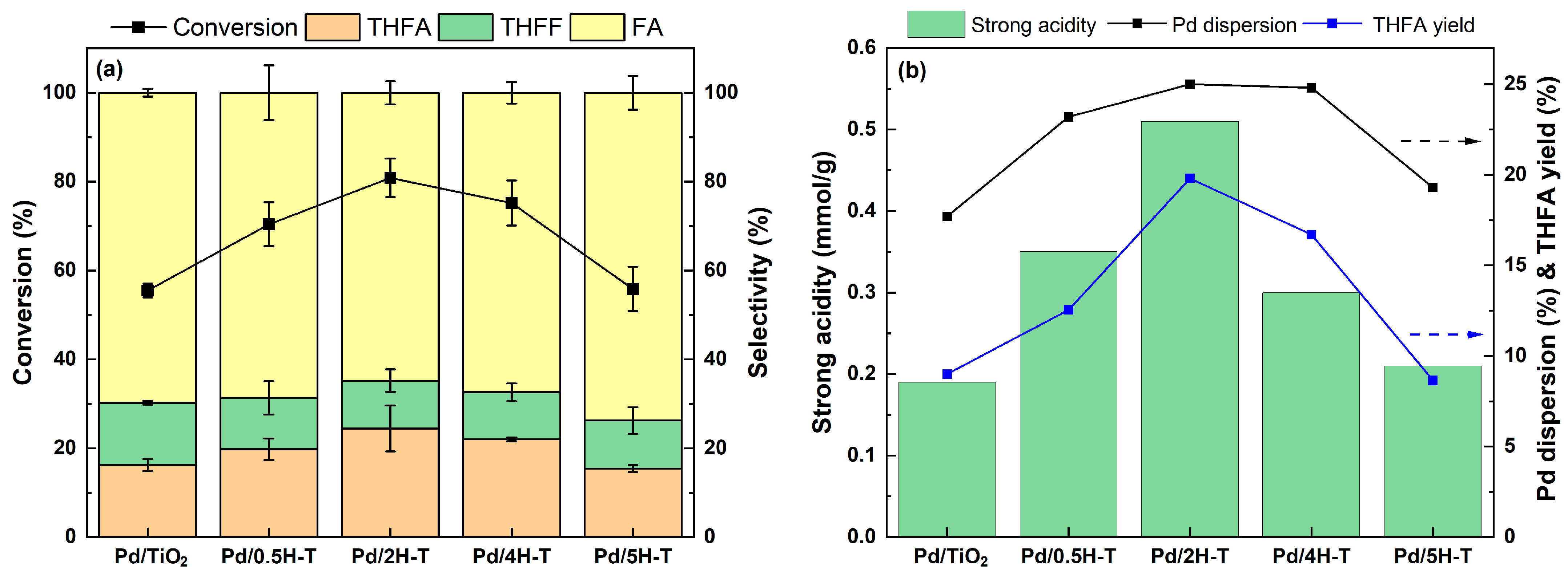 Catalysts 13 01481 g009 Catalysts 13 01481 g009