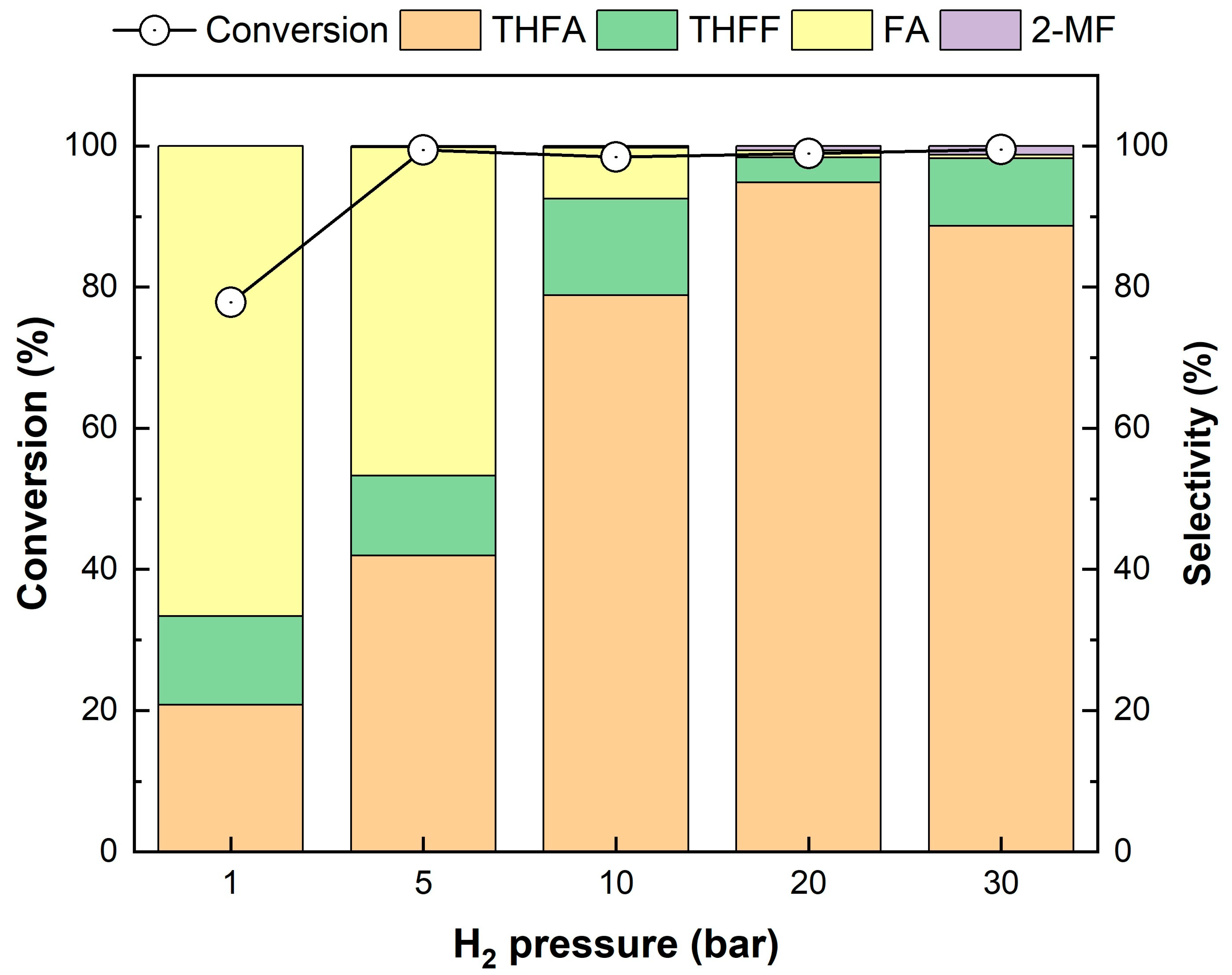 Catalysts 13 01481 g011 Catalysts 13 01481 g011