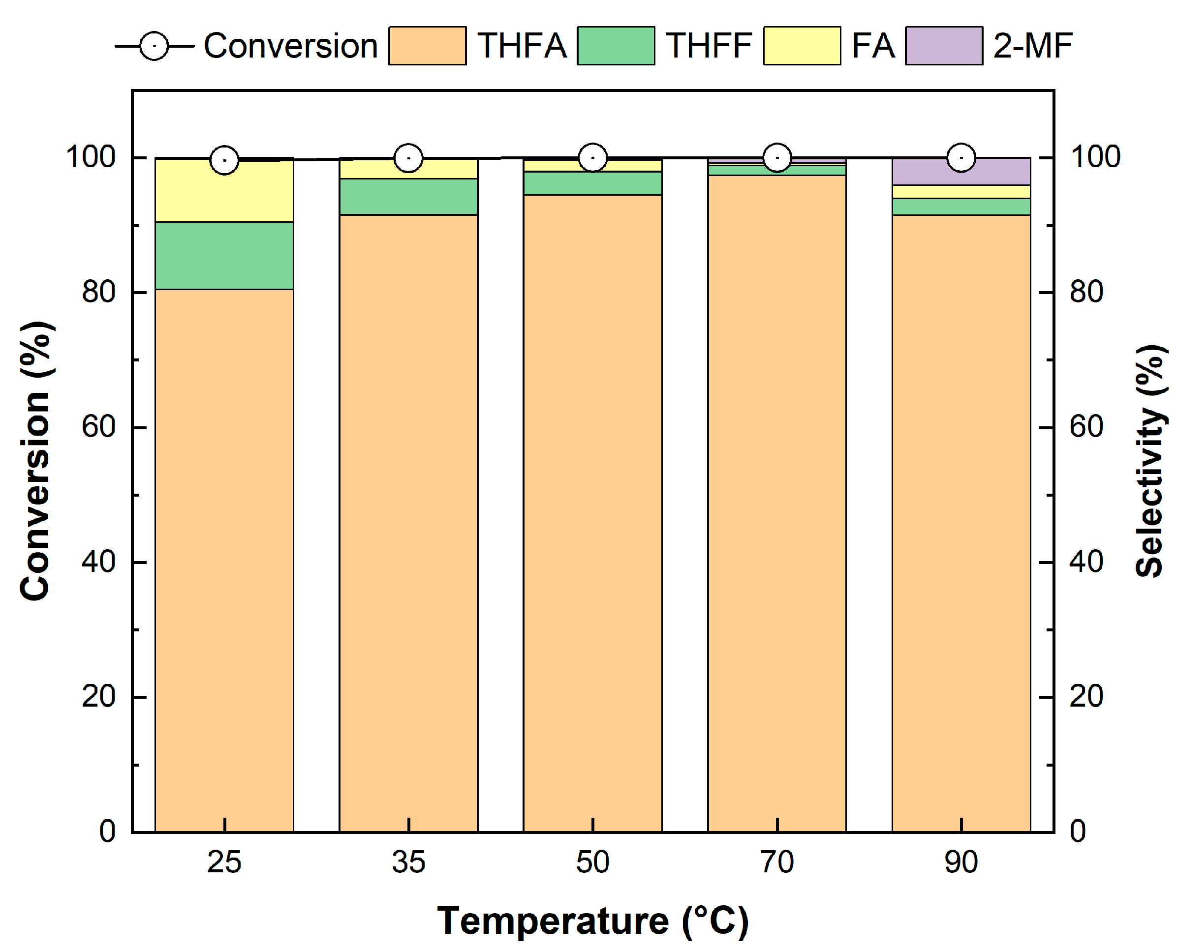 Catalysts 13 01481 g012 Catalysts 13 01481 g012