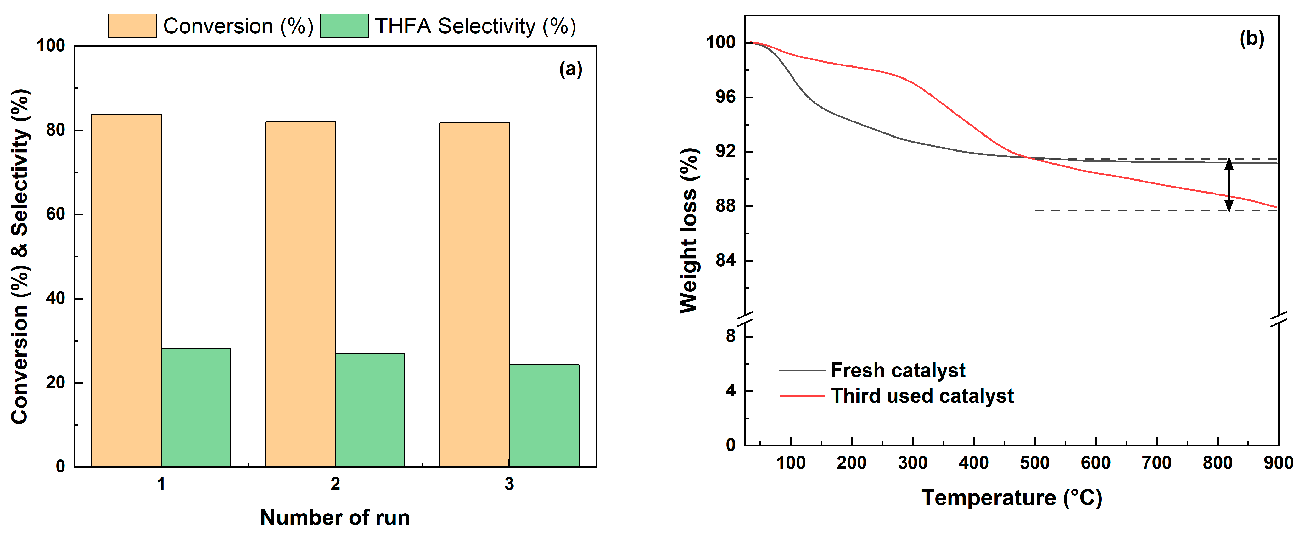 Catalysts 13 01481 g013 Catalysts 13 01481 g013