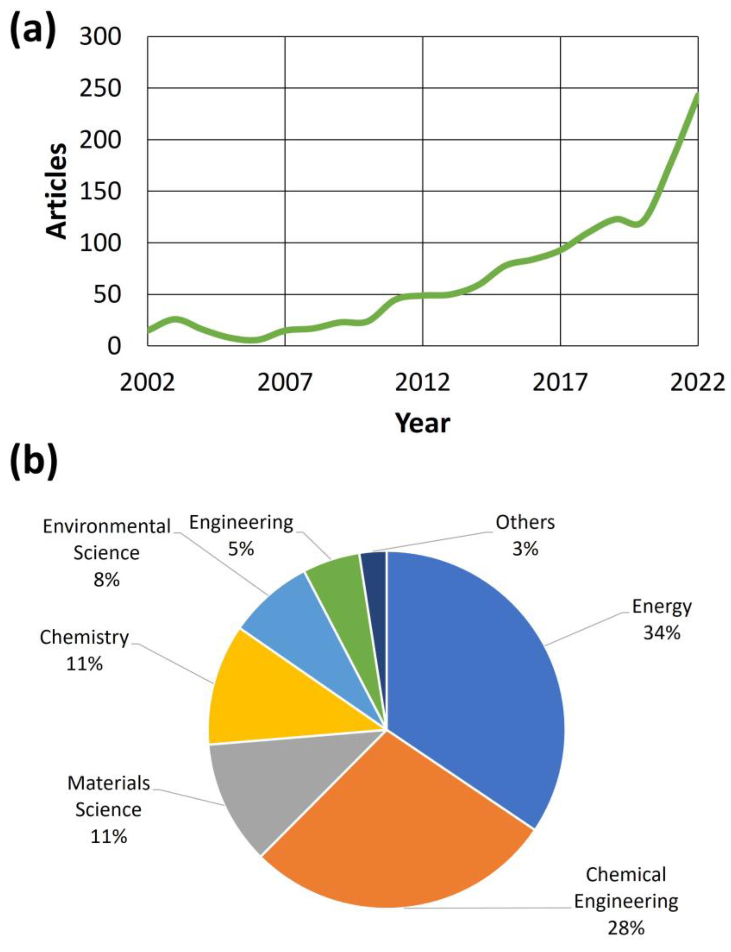 Catalysts 13 01482 g003