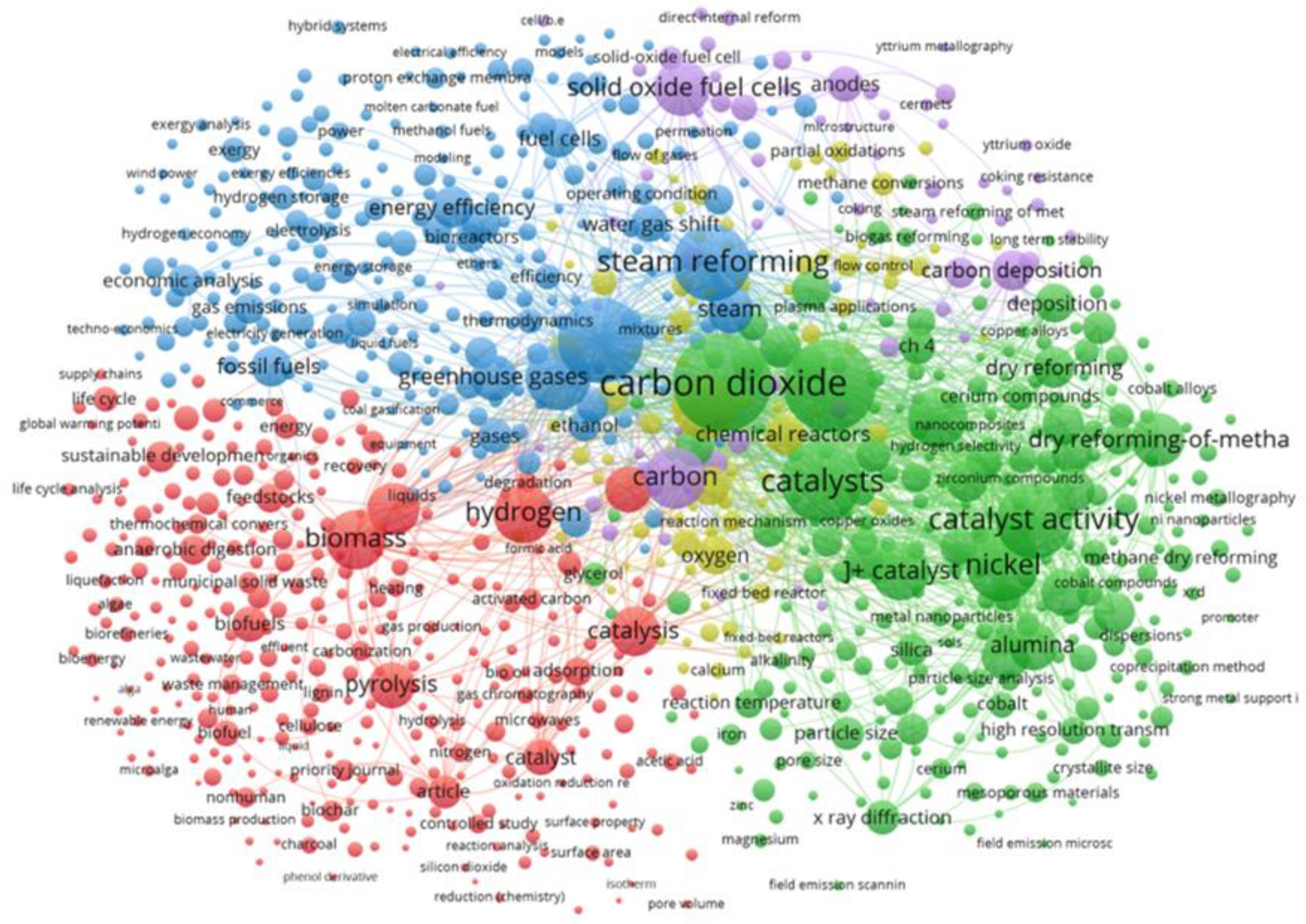 Catalysts 13 01482 g005