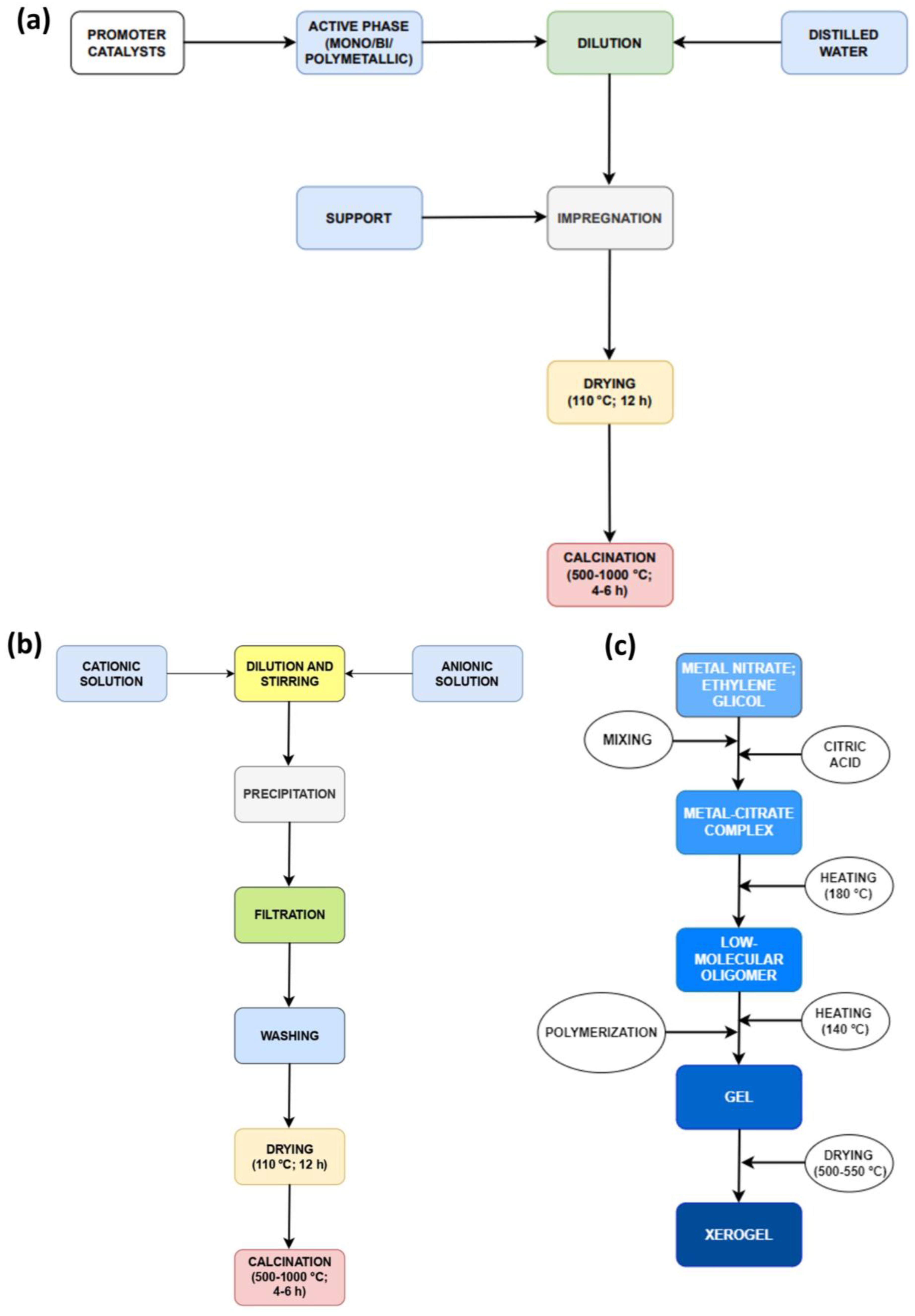 Catalysts 13 01482 g007