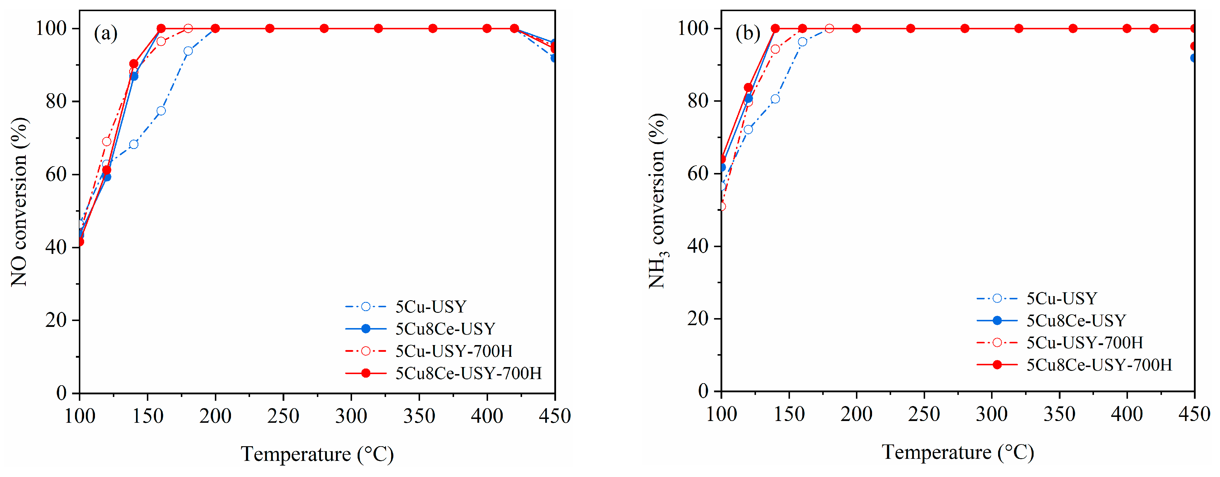 Catalysts 13 01485 g001a