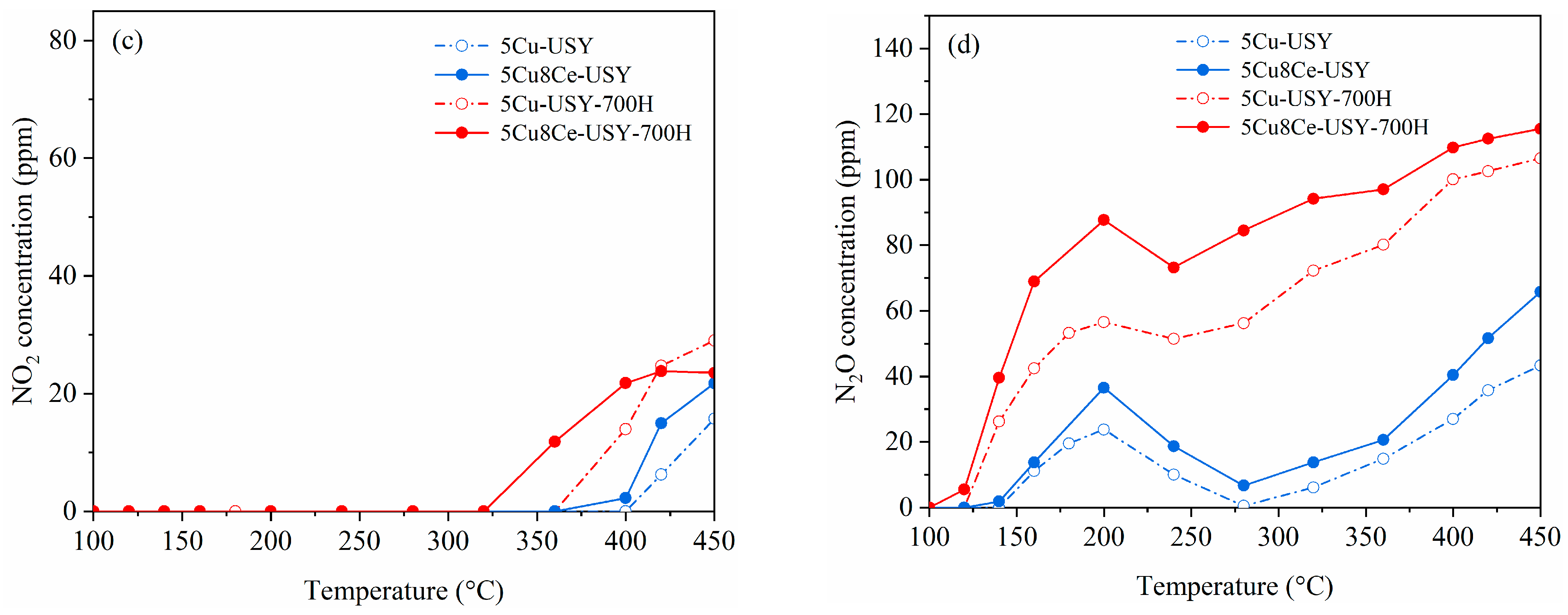 Catalysts 13 01485 g001b