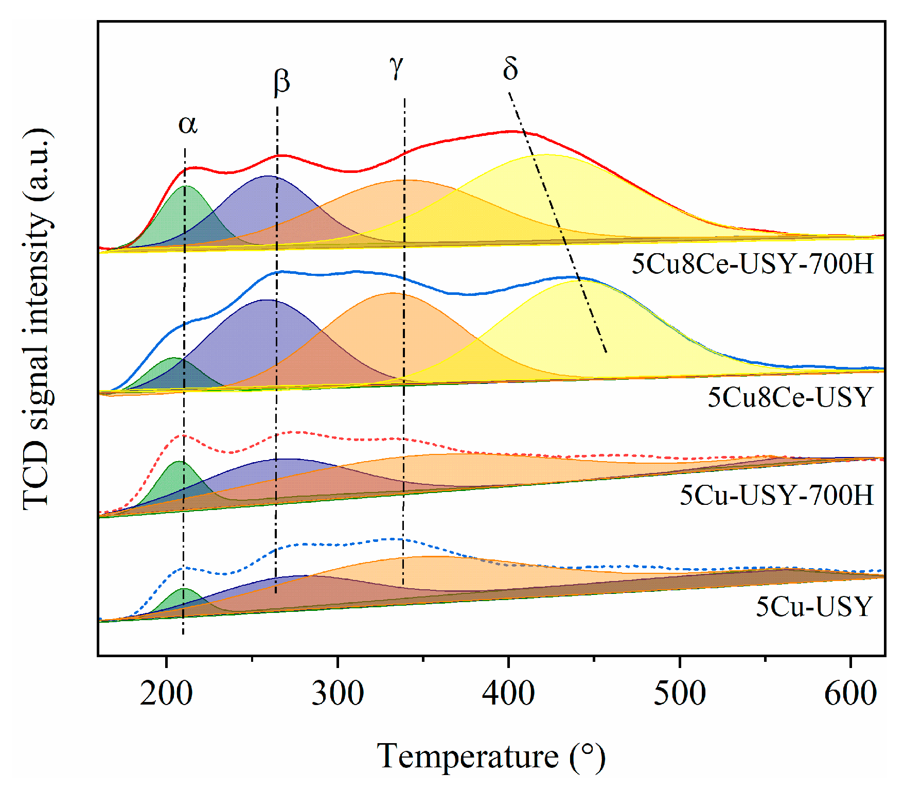 Catalysts 13 01485 g003