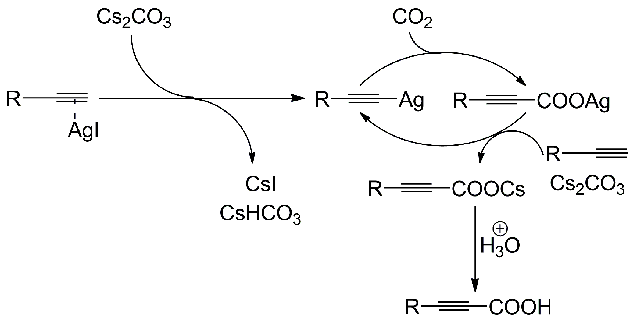 Catalysts 13 01489 sch010