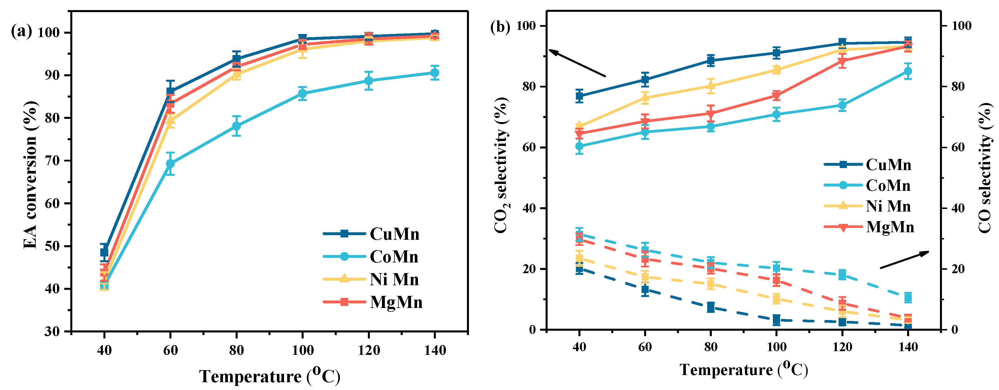 Catalysts 13 01491 g001