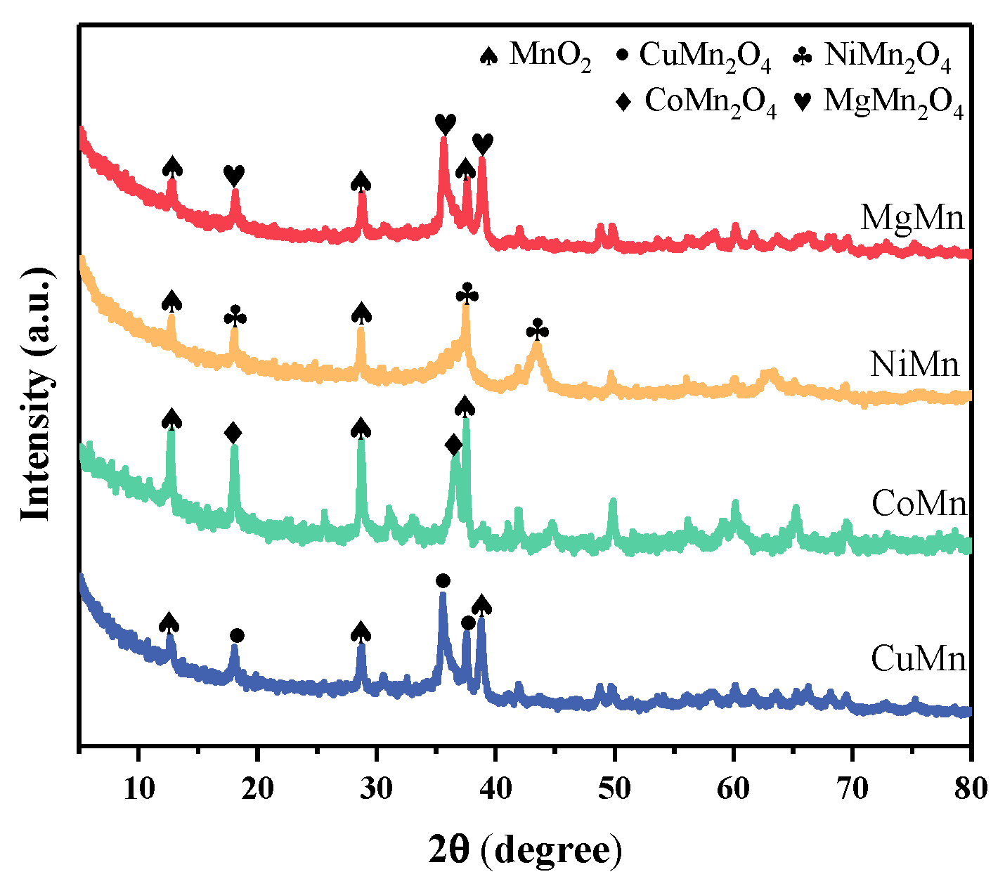 Catalysts 13 01491 g002