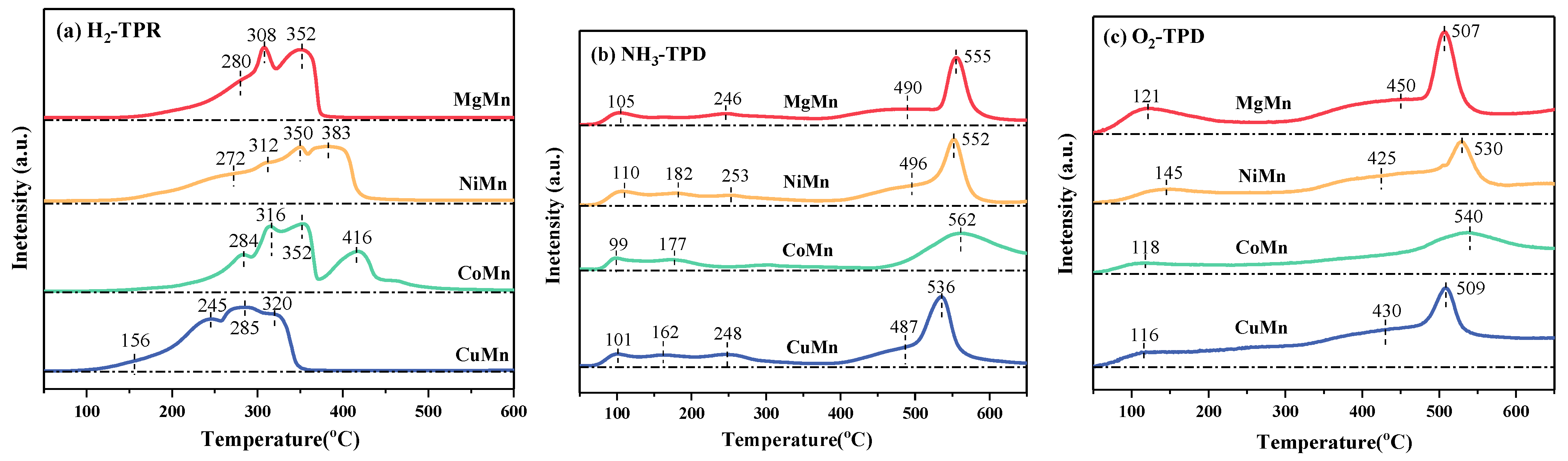 Catalysts 13 01491 g005