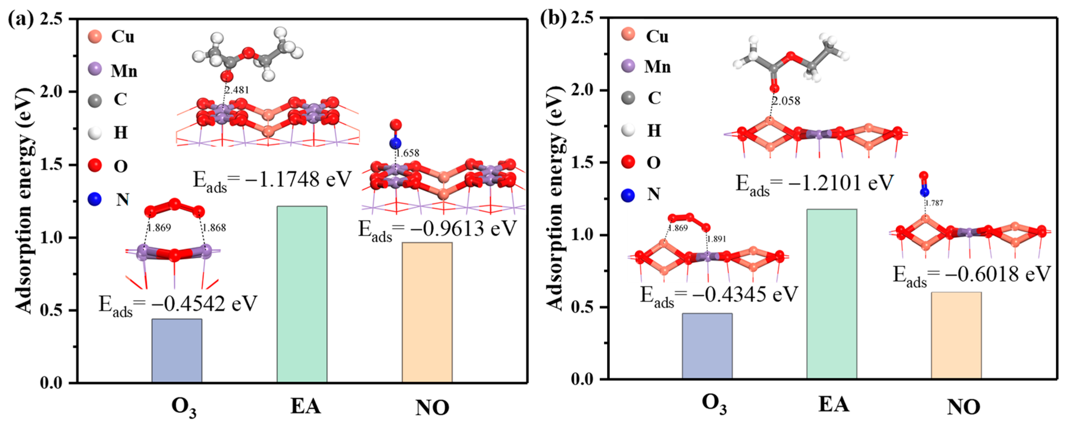 Catalysts 13 01491 g009