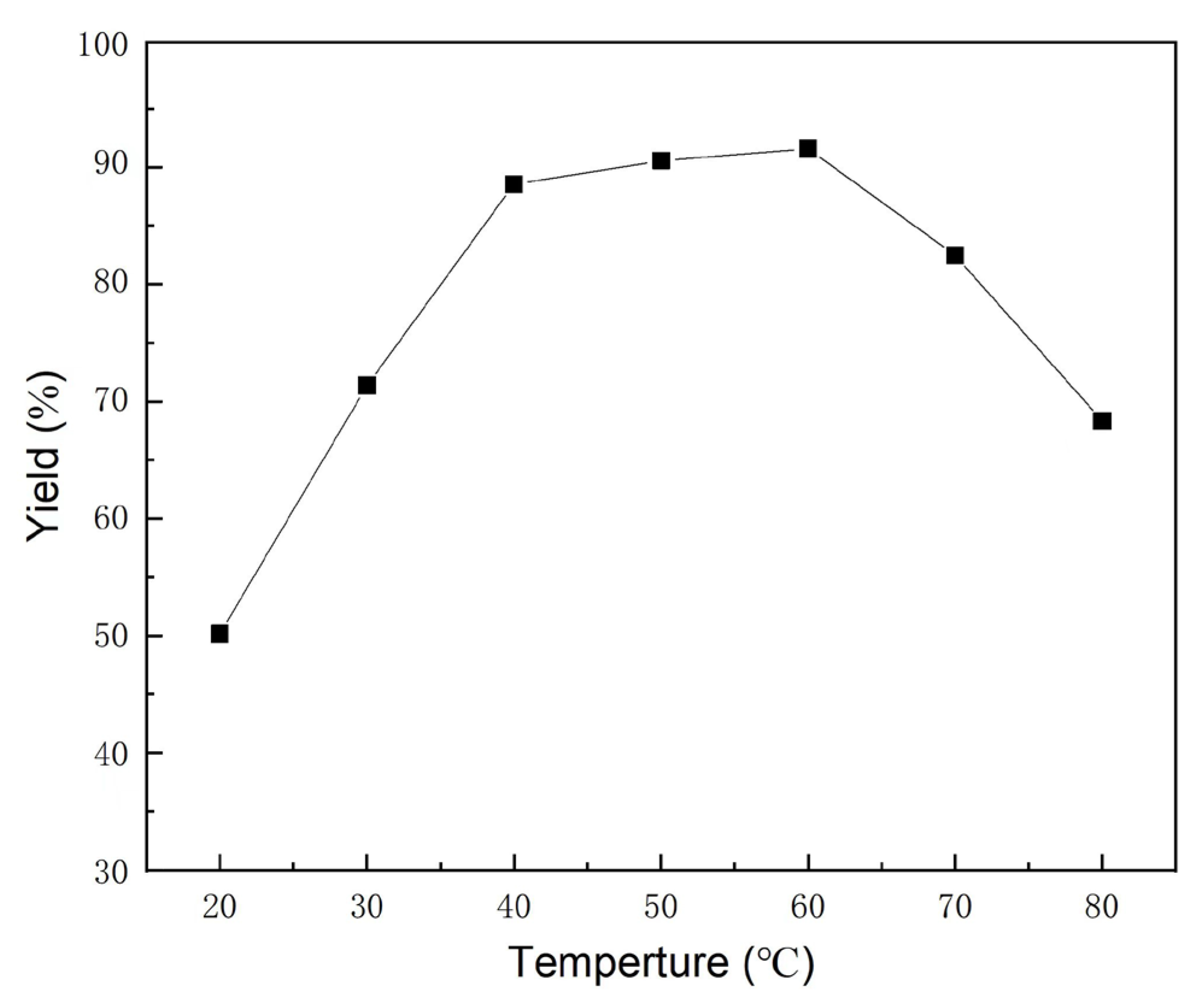 Catalysts 13 01493 g001