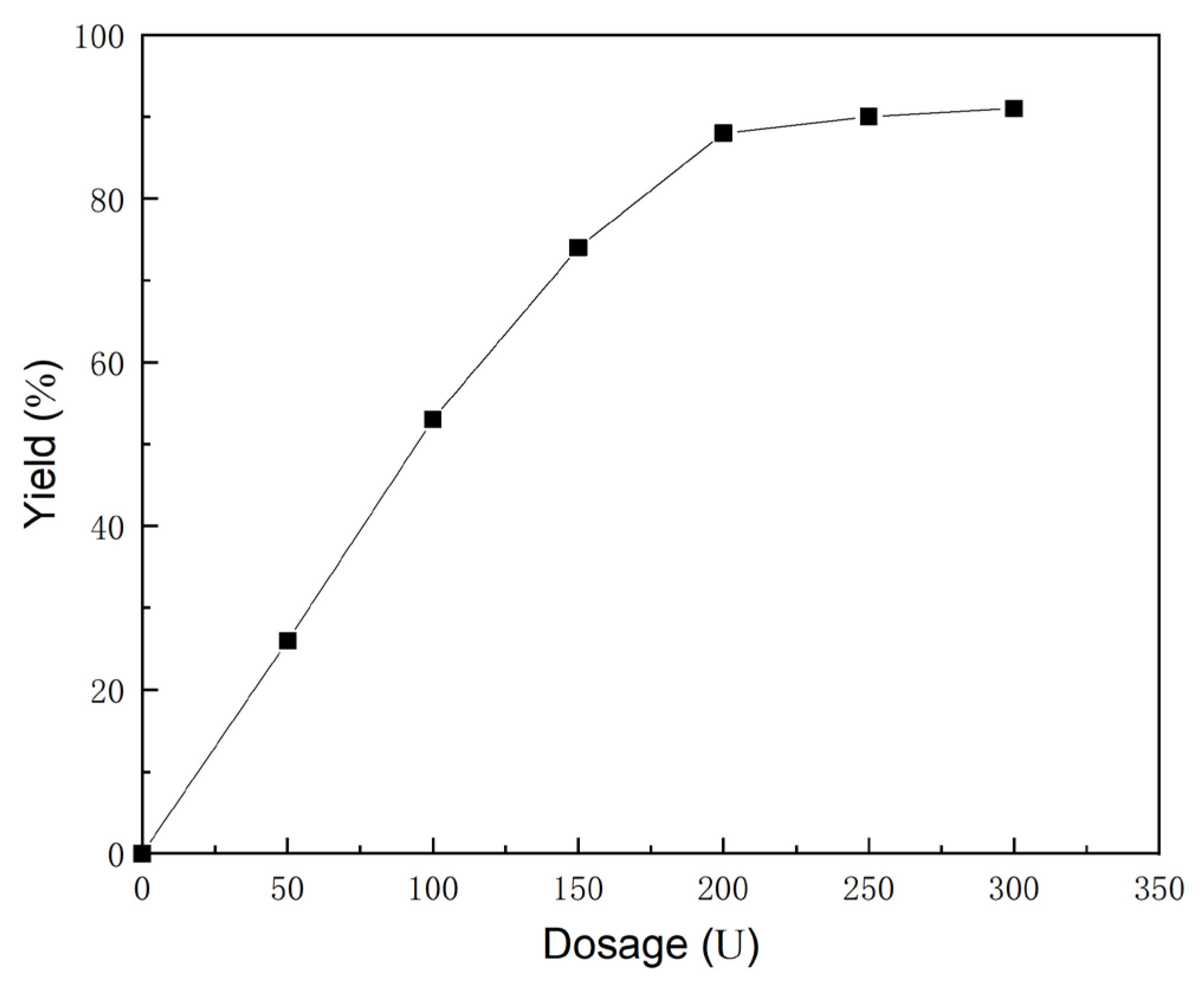 Catalysts 13 01493 g002
