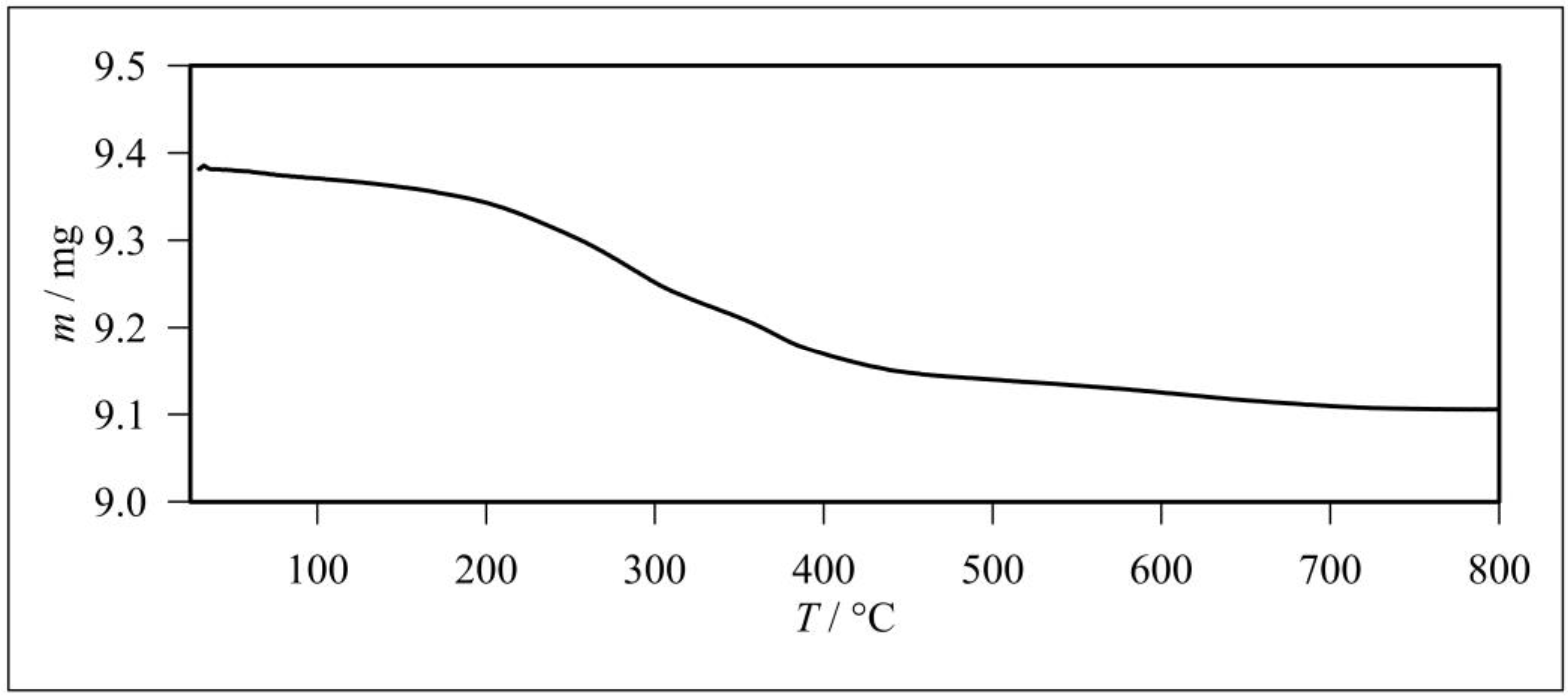 Catalysts 13 01503 g002