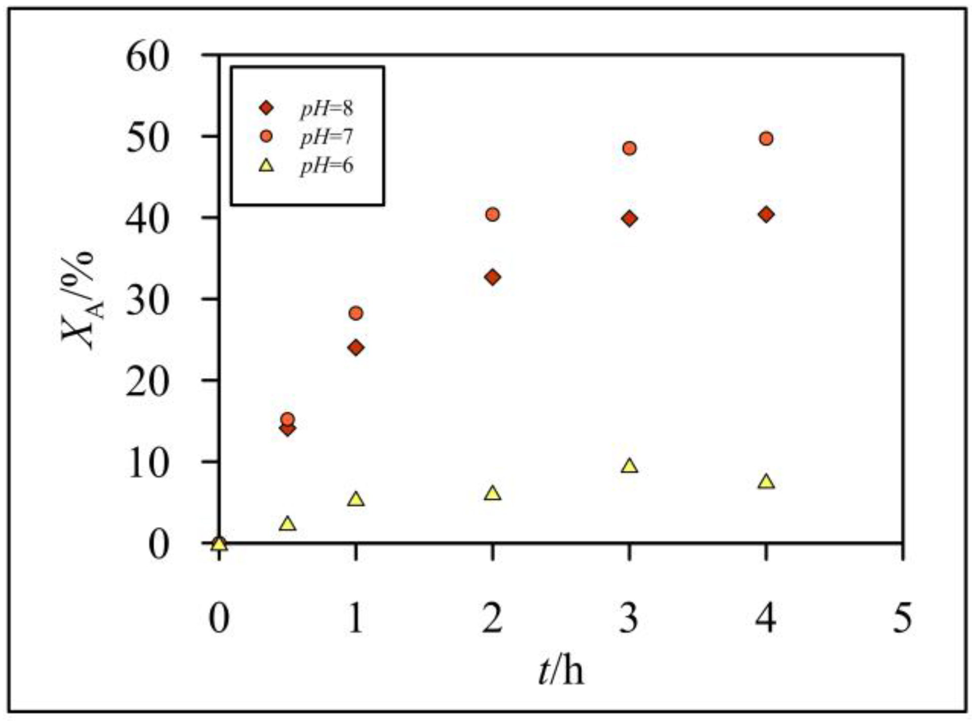 Catalysts 13 01503 g006