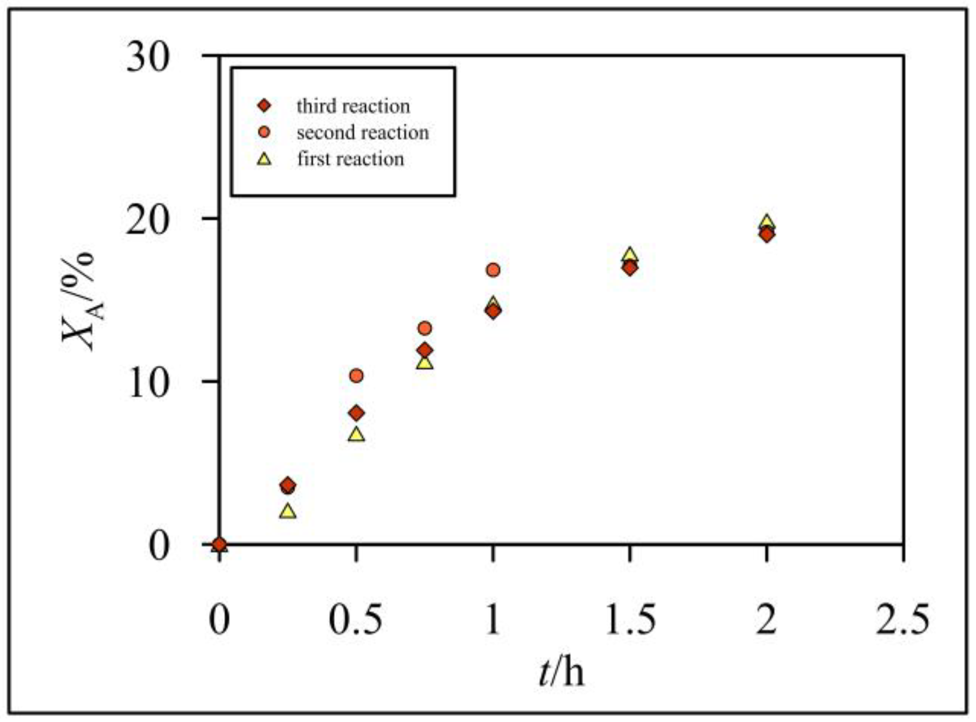 Catalysts 13 01503 g007