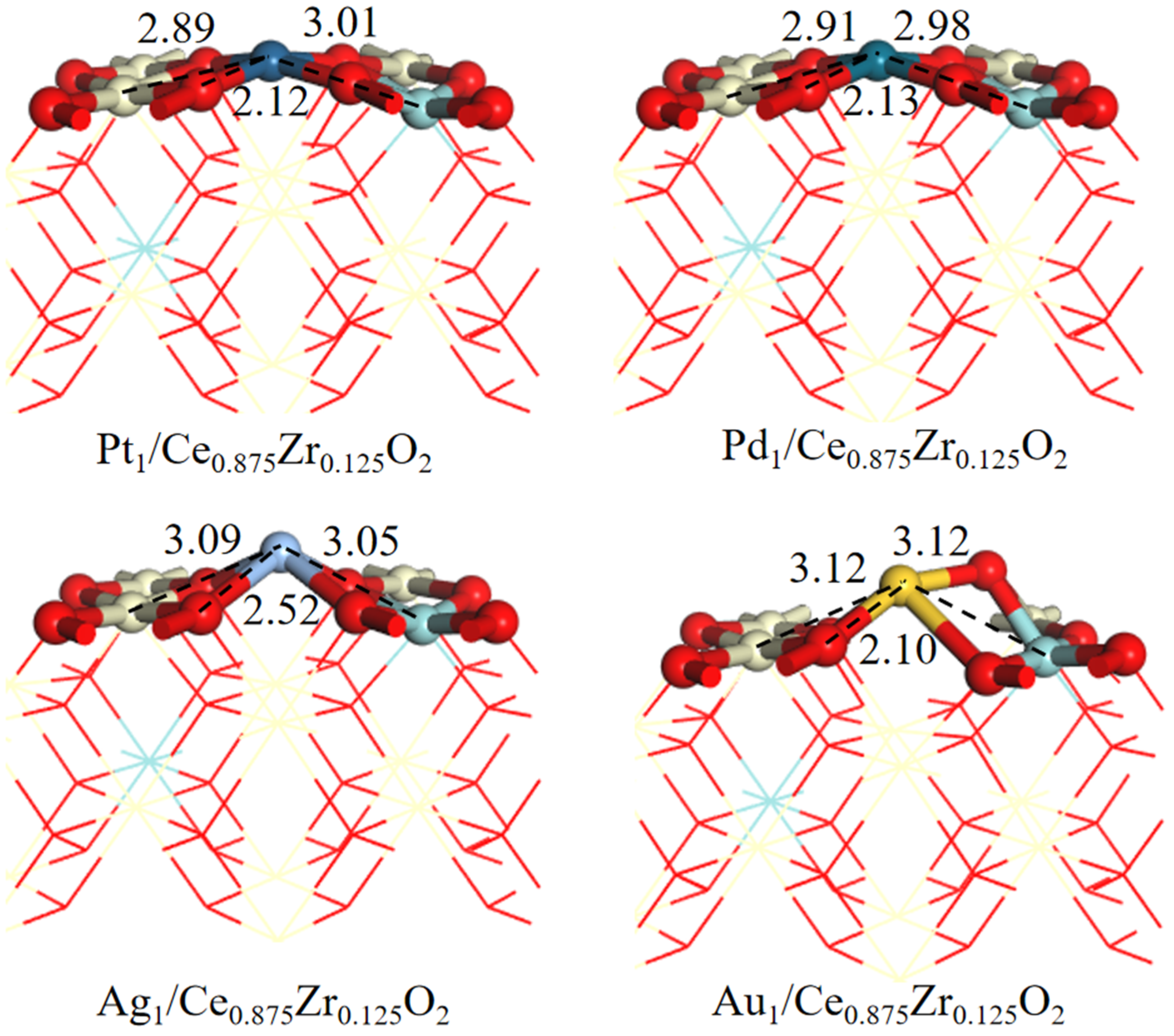 Catalysts 13 01505 g001