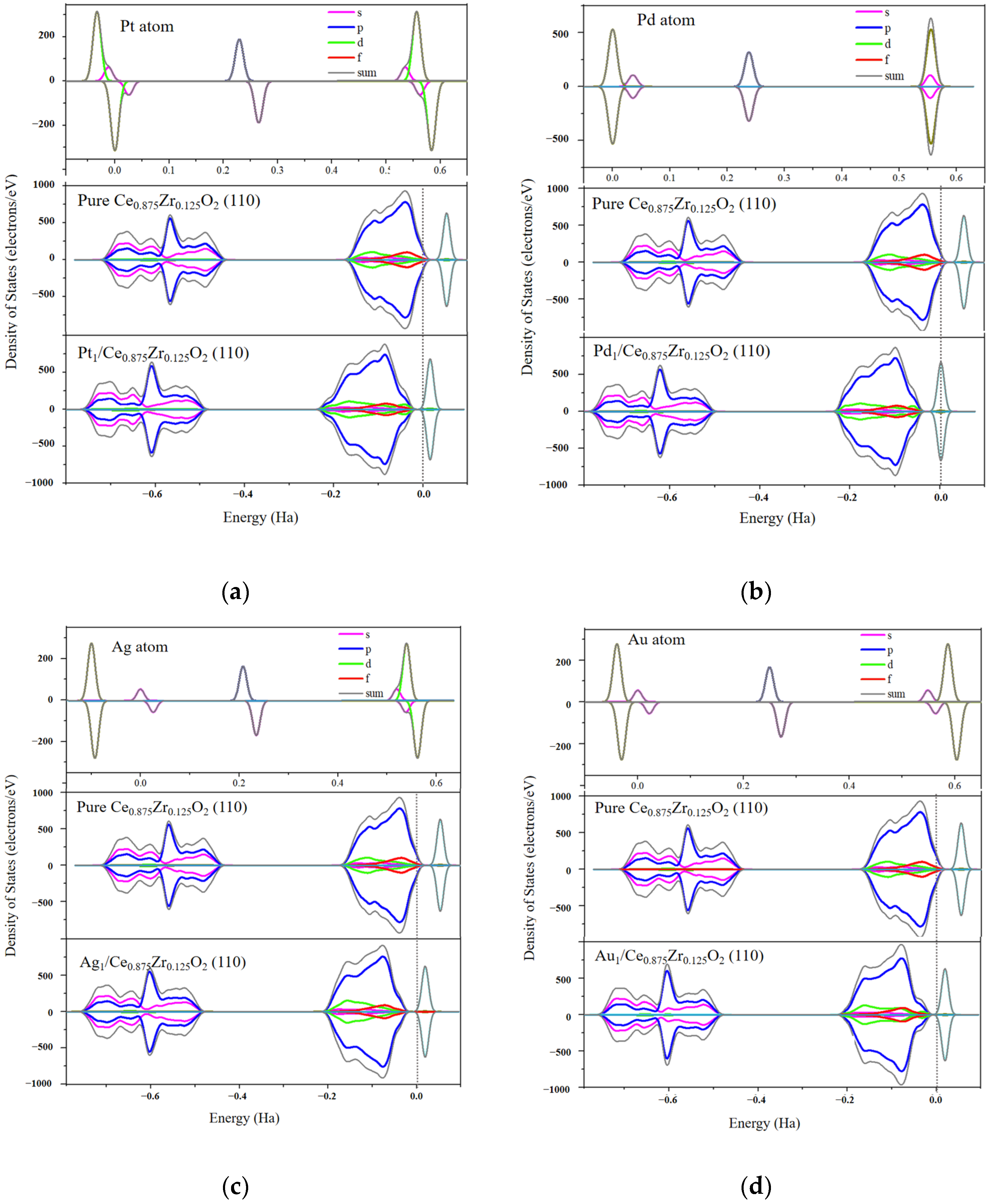 Catalysts 13 01505 g003