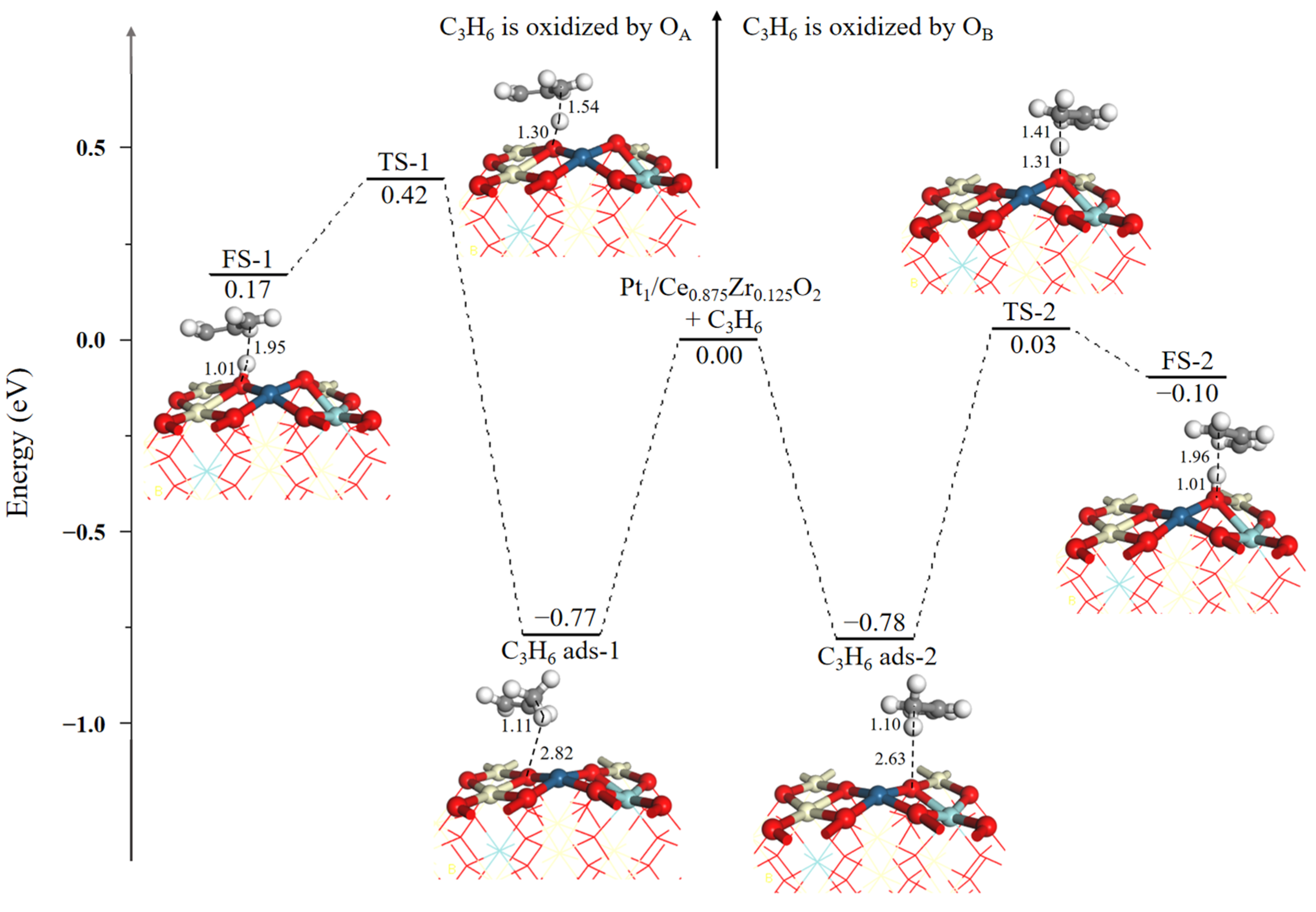 Catalysts 13 01505 g004
