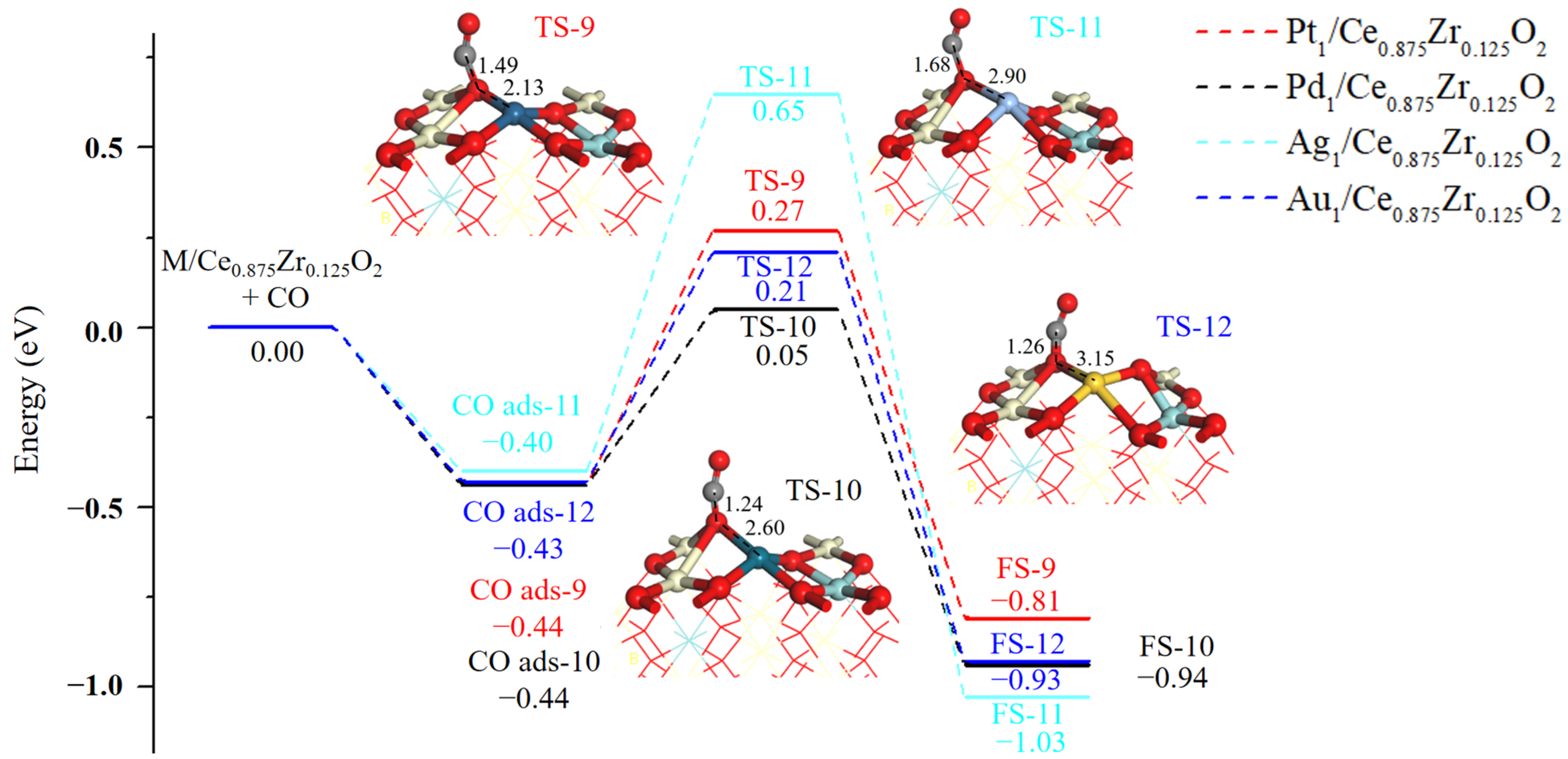 Catalysts 13 01505 g005