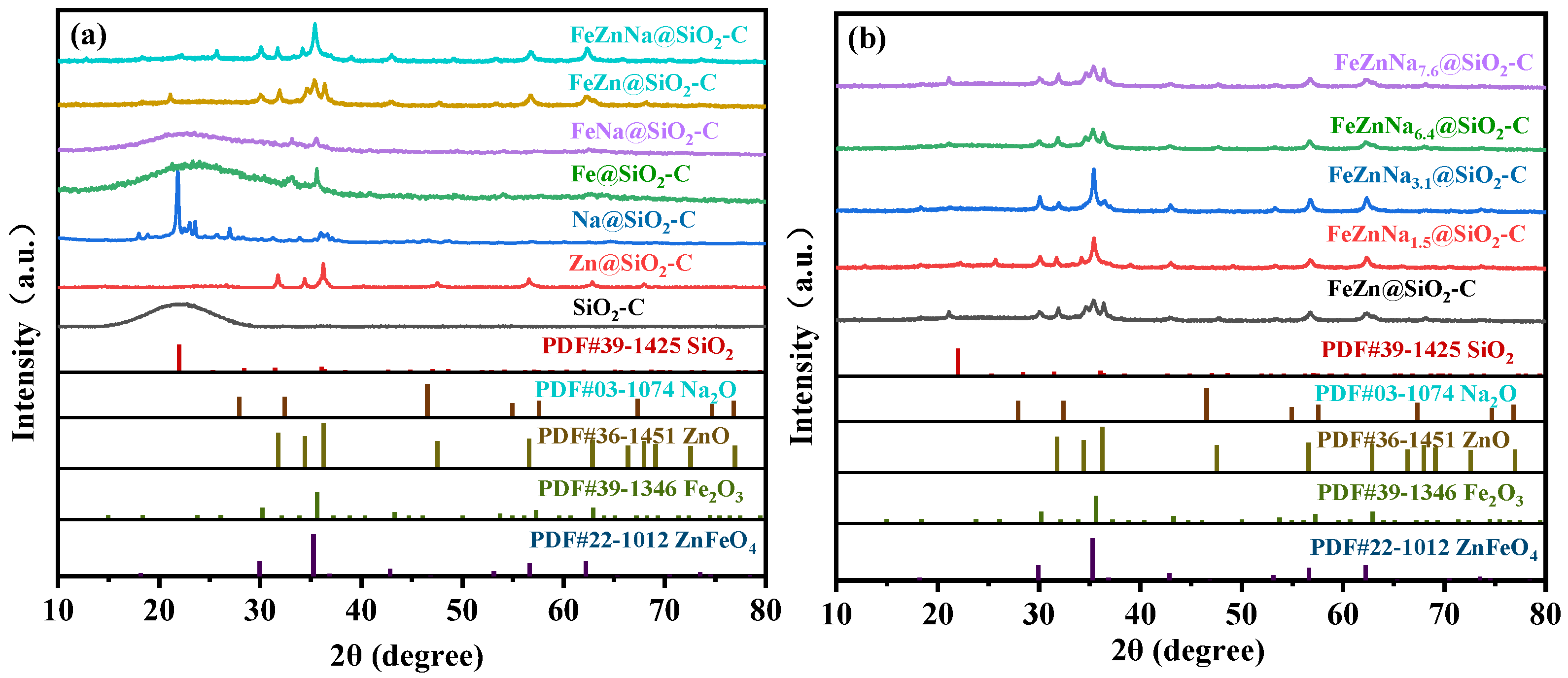 Catalysts 13 01508 g001 Catalysts 13 01508 g001
