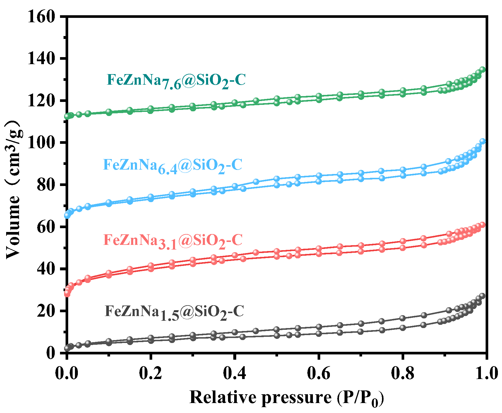 Catalysts 13 01508 g003 Catalysts 13 01508 g003