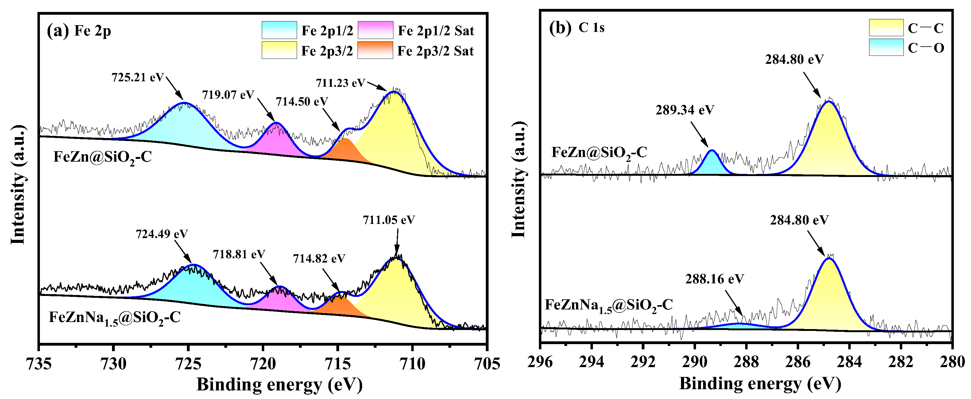 Catalysts 13 01508 g004 Catalysts 13 01508 g004