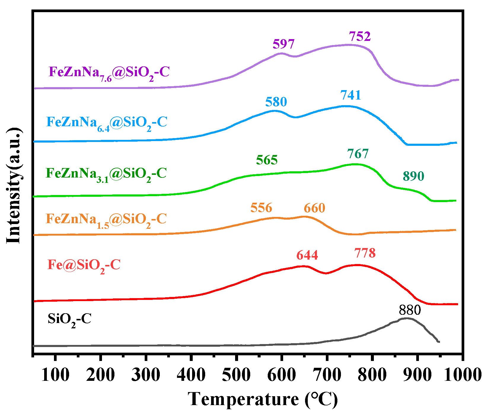 Catalysts 13 01508 g005 Catalysts 13 01508 g005