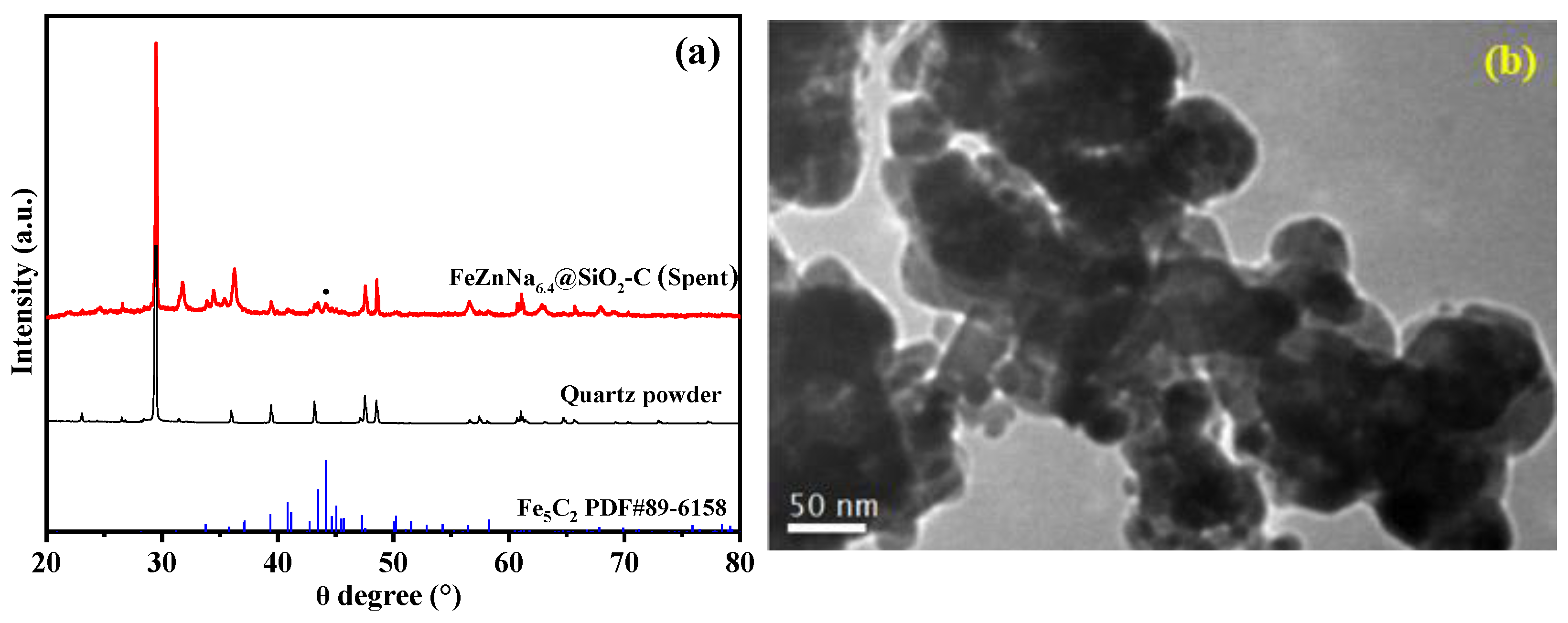 Catalysts 13 01508 g008 Catalysts 13 01508 g008