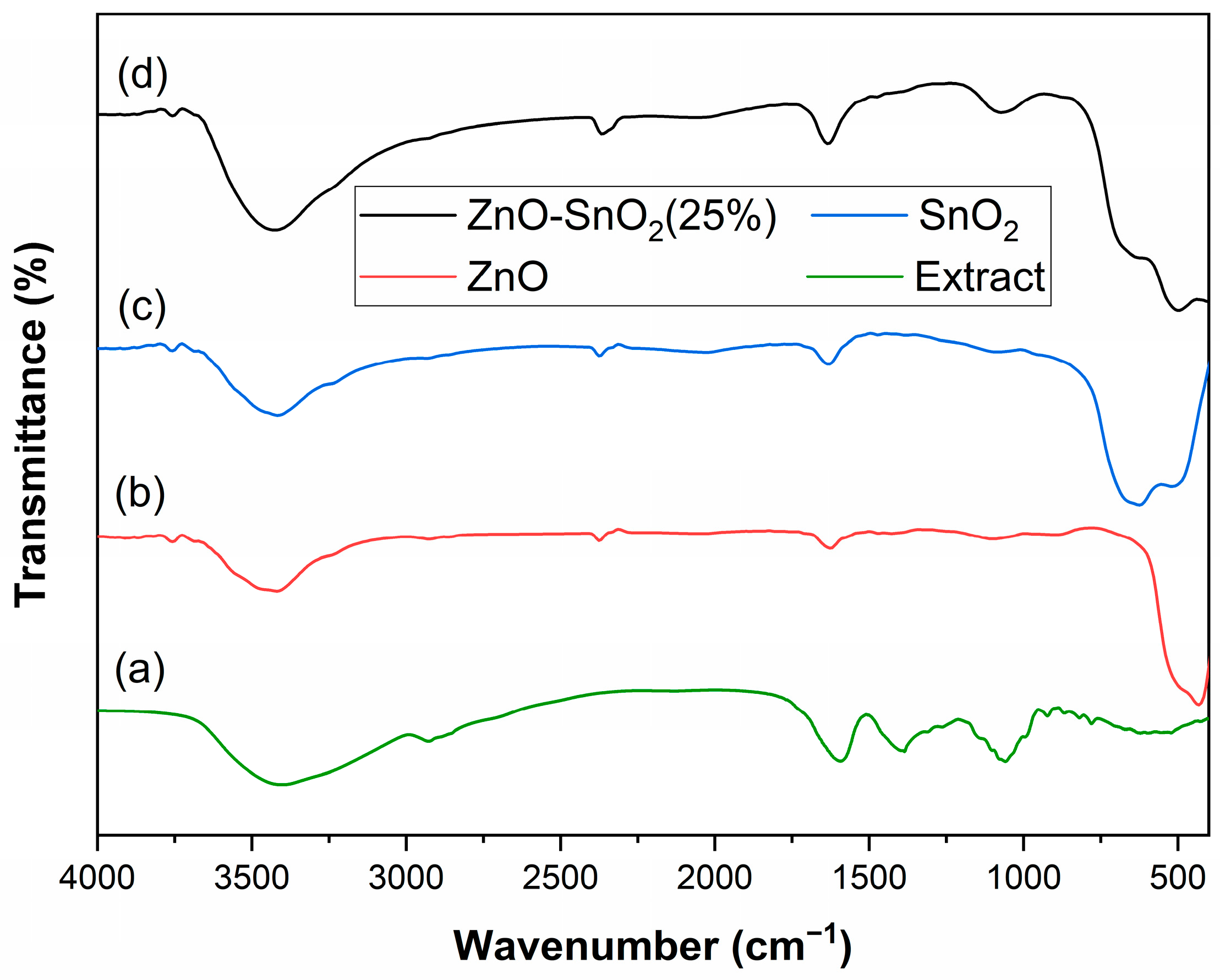Catalysts 13 01509 g001 Catalysts 13 01509 g001