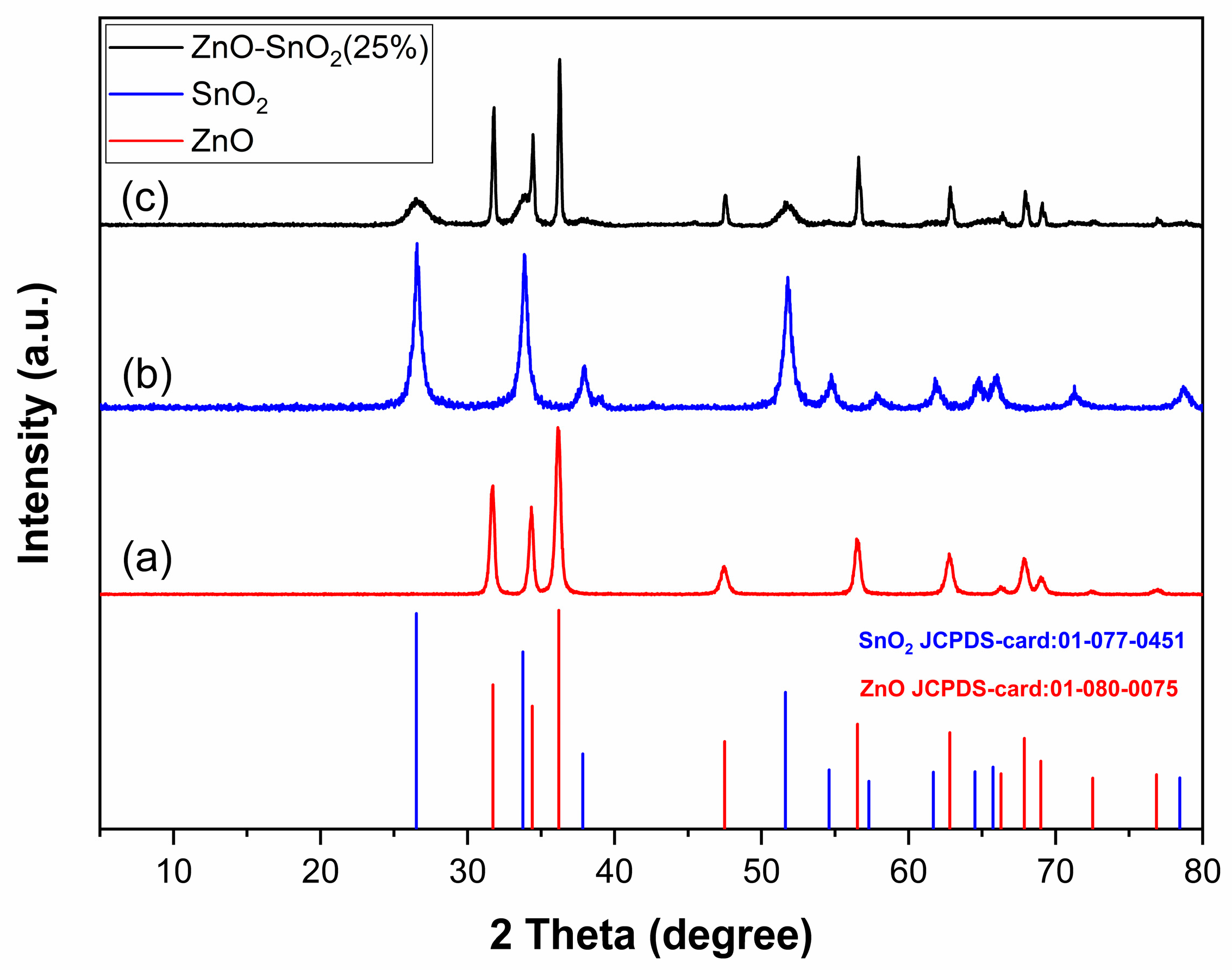 Catalysts 13 01509 g002 Catalysts 13 01509 g002