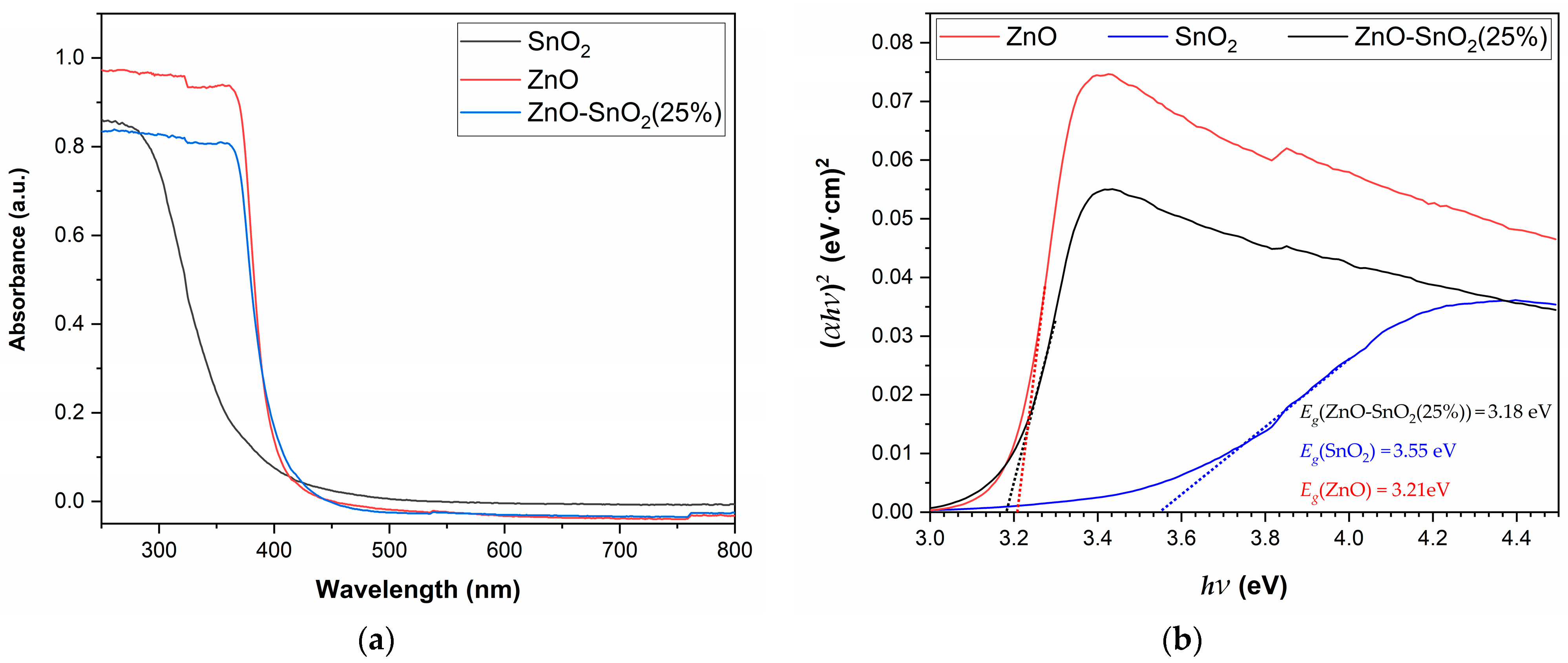 Catalysts 13 01509 g003 Catalysts 13 01509 g003
