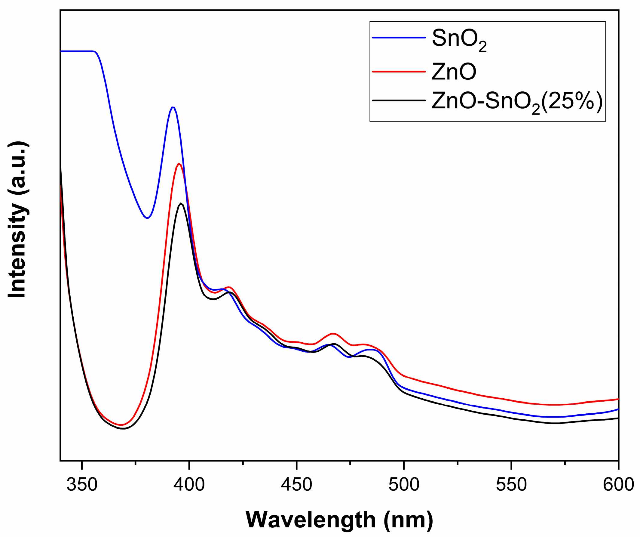 Catalysts 13 01509 g004 Catalysts 13 01509 g004