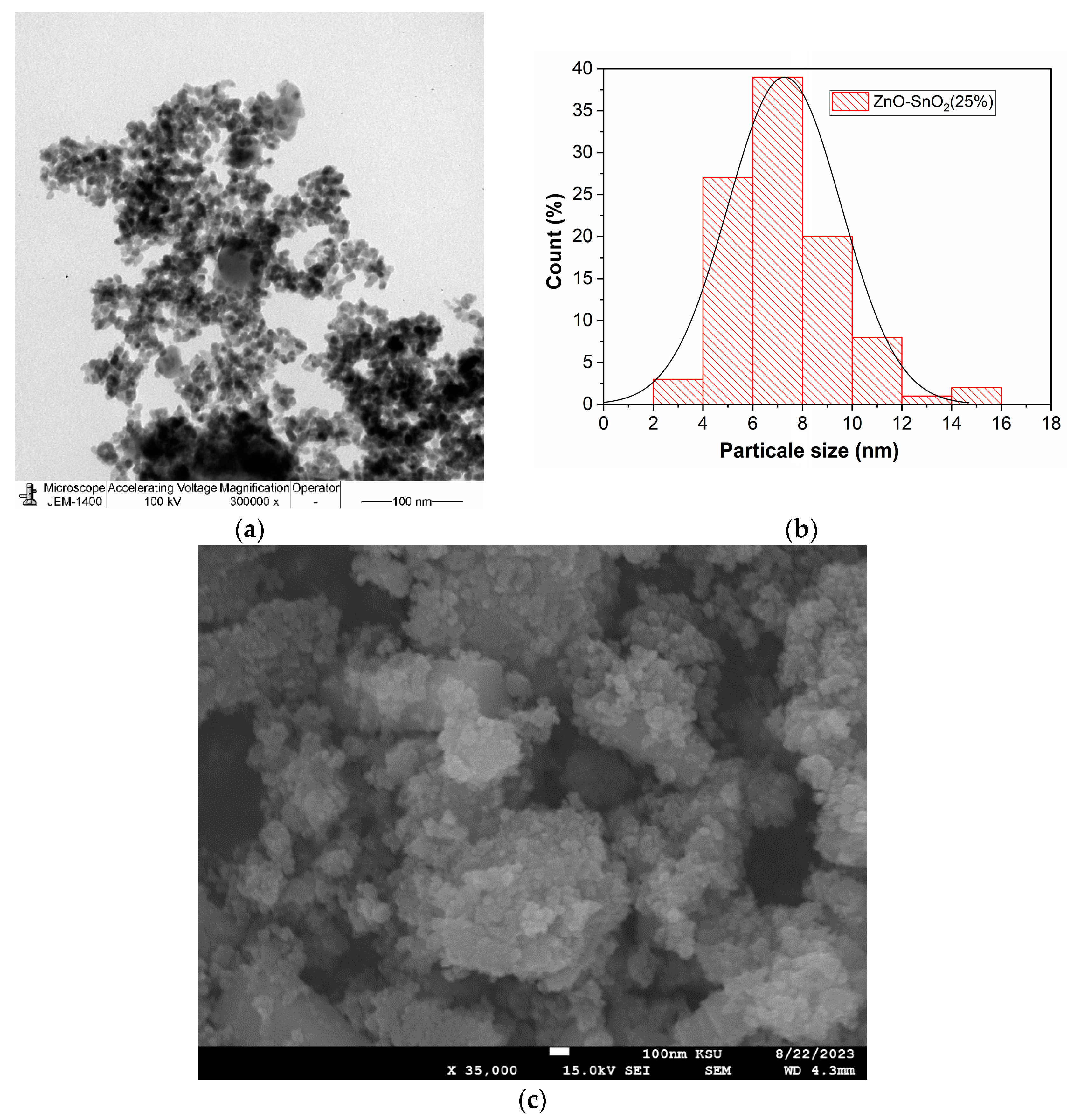 Catalysts 13 01509 g005 Catalysts 13 01509 g005