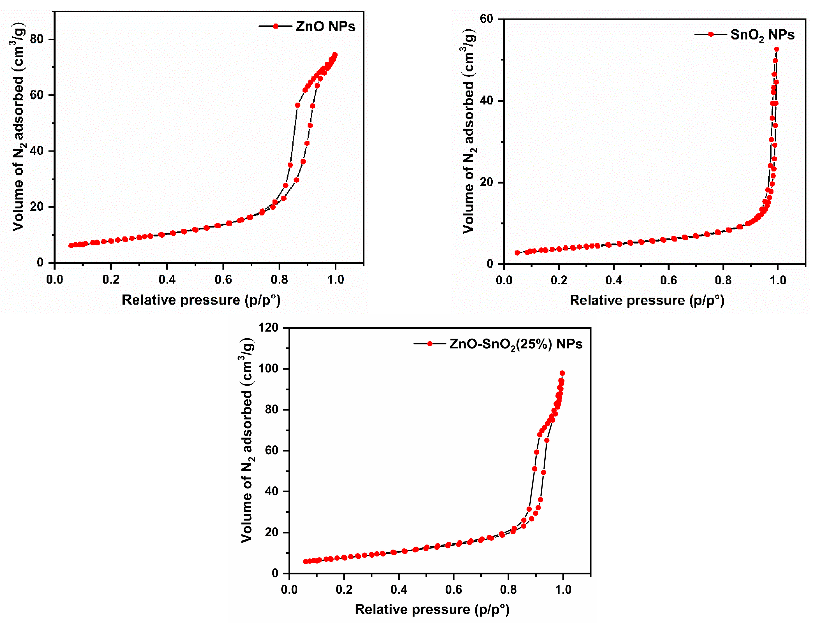 Catalysts 13 01509 g006 Catalysts 13 01509 g006