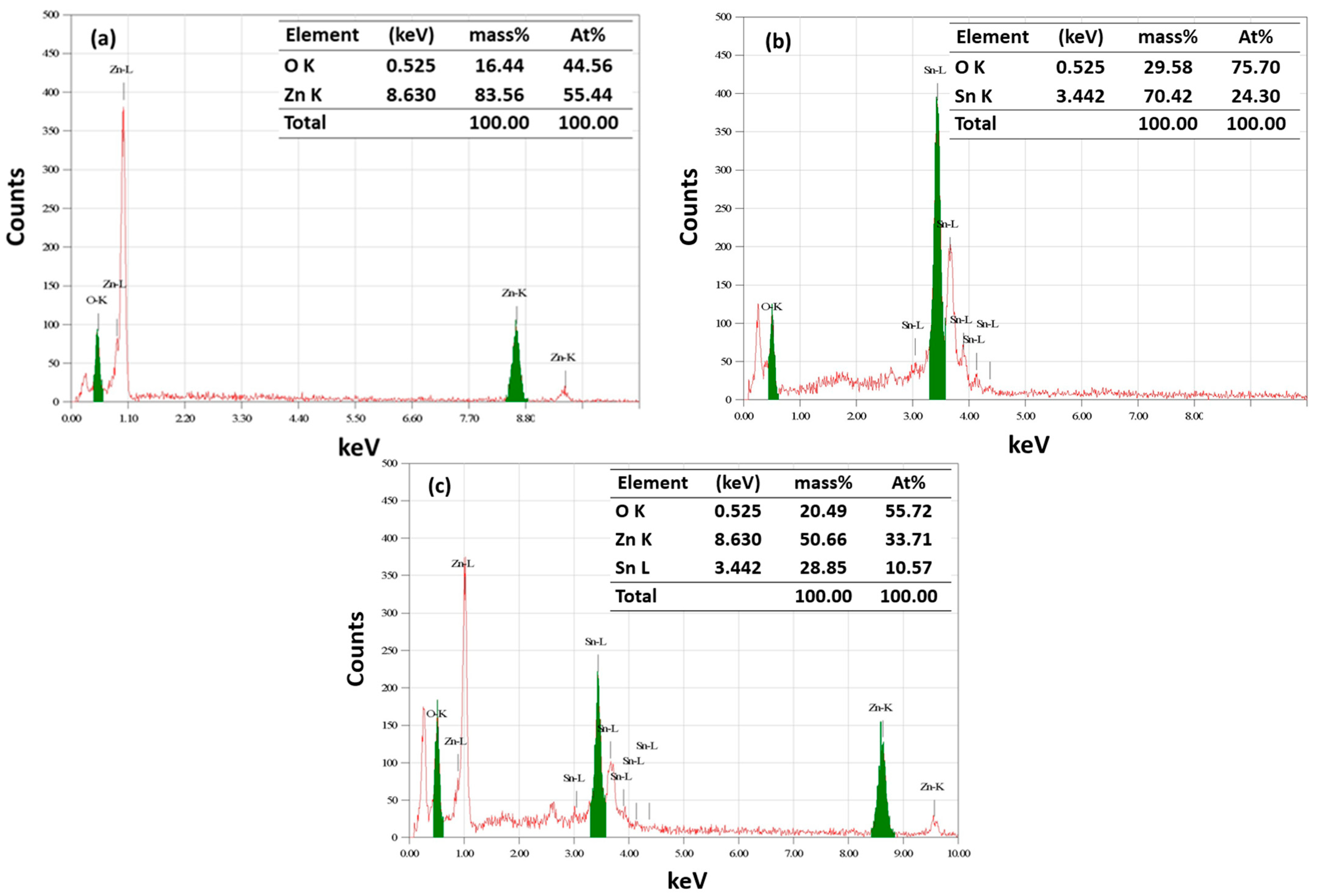 Catalysts 13 01509 g007 Catalysts 13 01509 g007