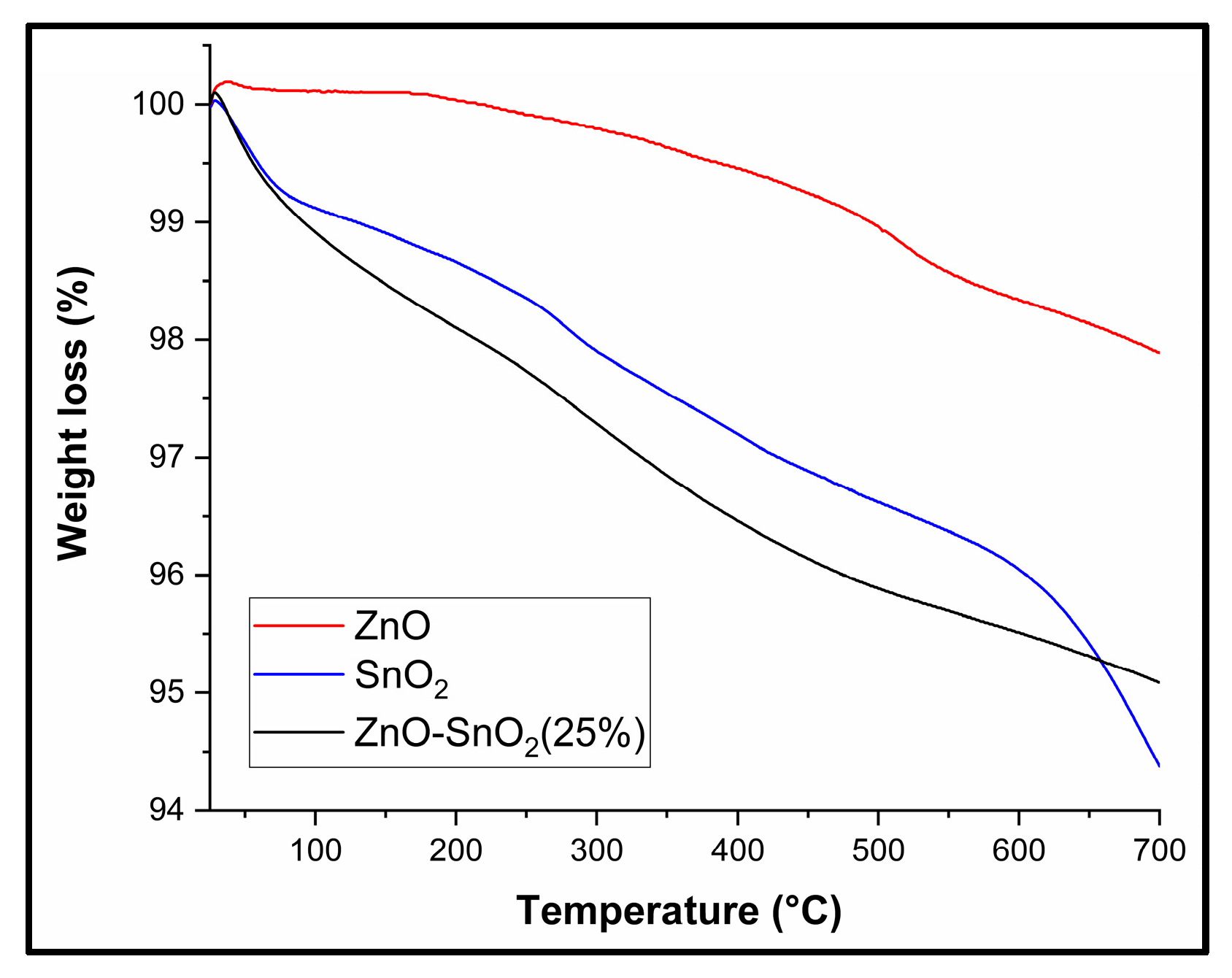 Catalysts 13 01509 g008 Catalysts 13 01509 g008