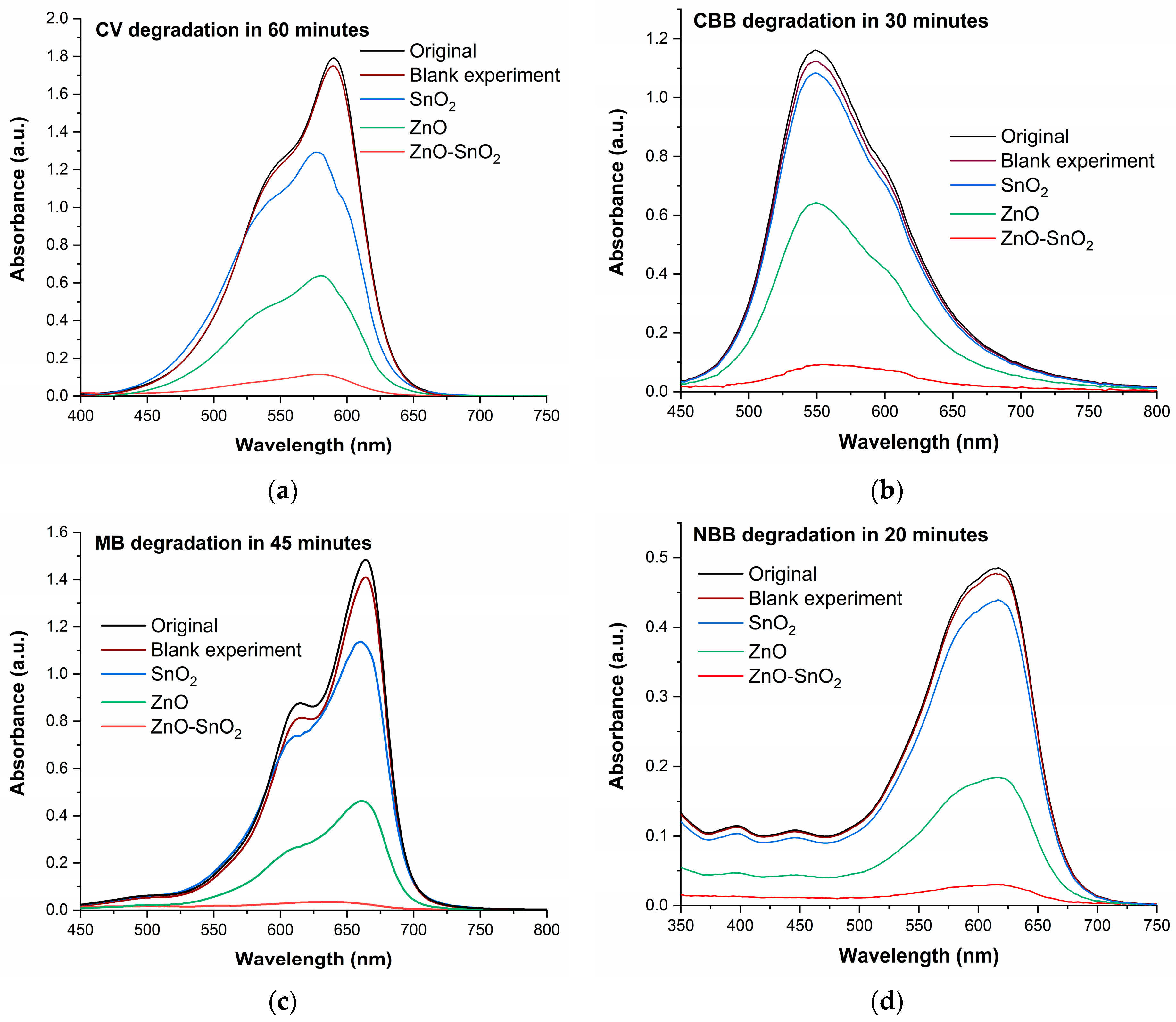 Catalysts 13 01509 g009 Catalysts 13 01509 g009