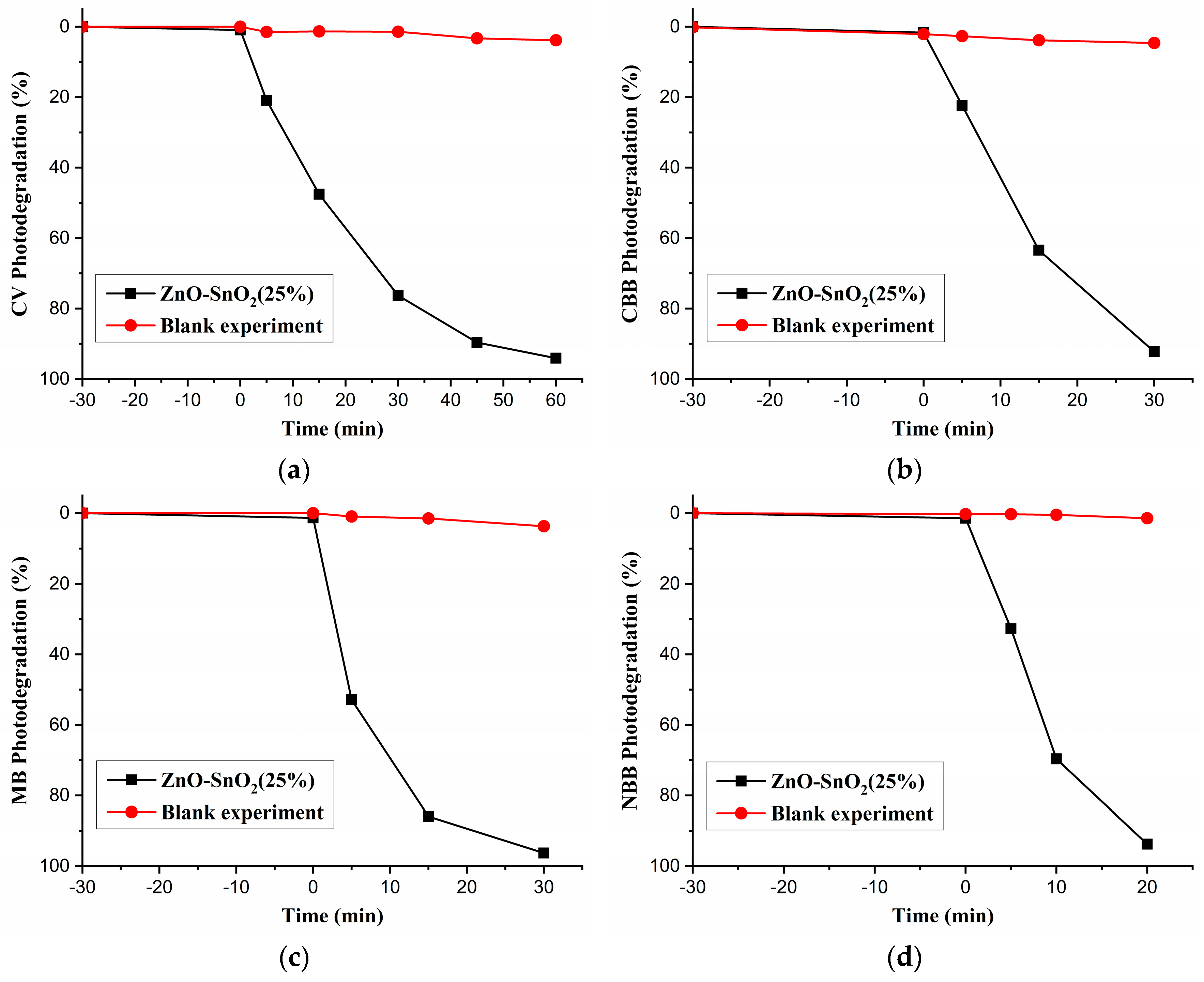 Catalysts 13 01509 g010 Catalysts 13 01509 g010