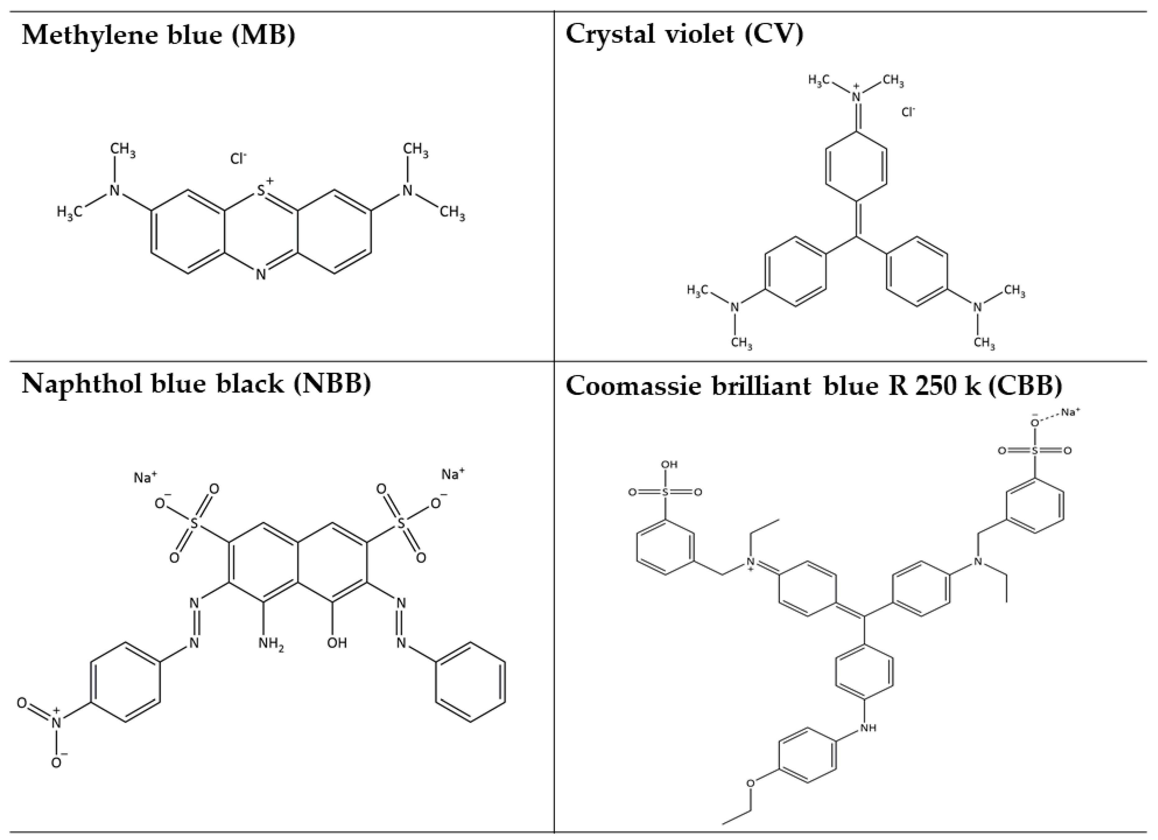 Catalysts 13 01509 sch001 Catalysts 13 01509 sch001