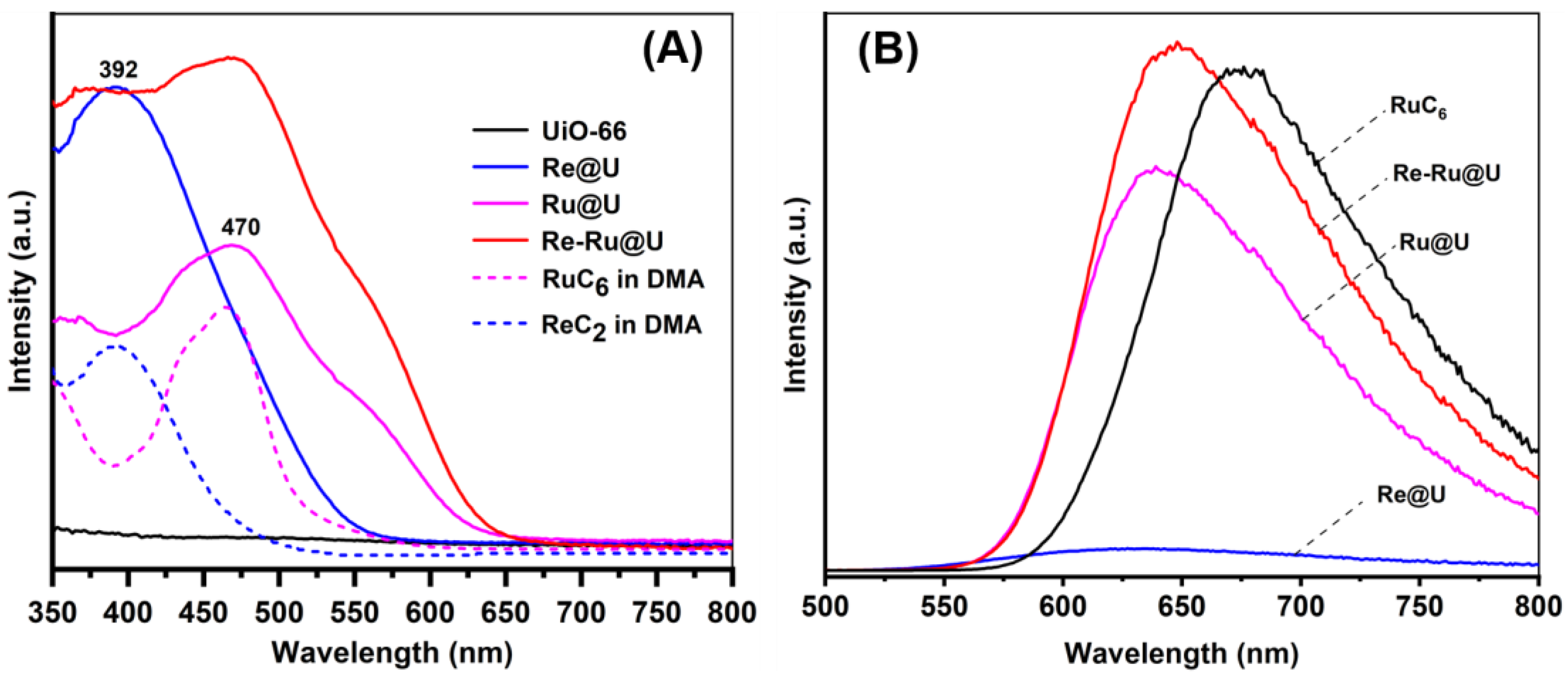 Catalysts 13 01510 g002 Catalysts 13 01510 g002